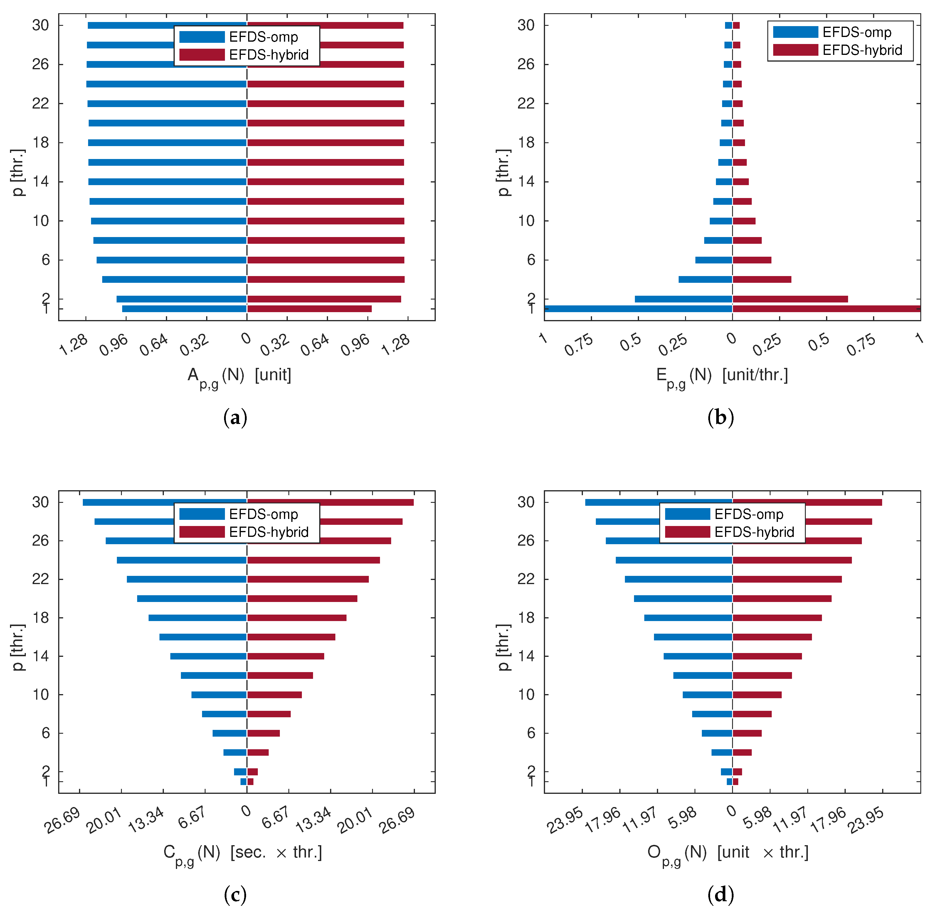 Computation 13 00252 g012 Computation 13 00252 g012