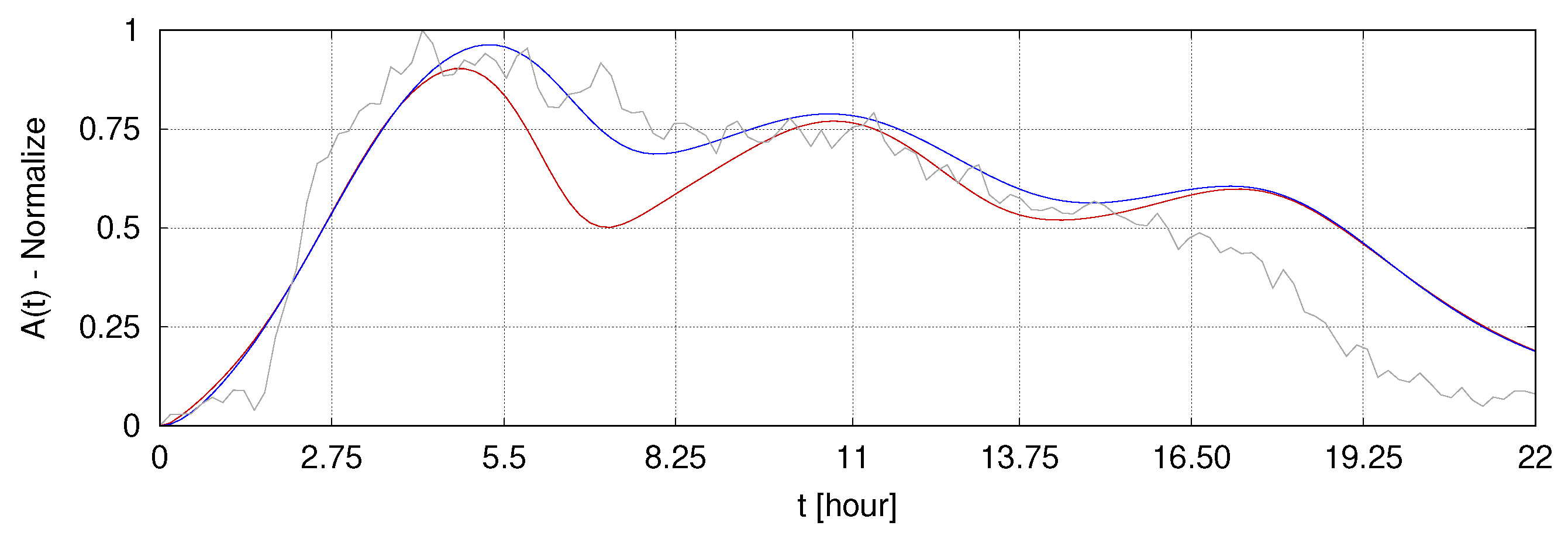 Computation 13 00252 g016 Computation 13 00252 g016