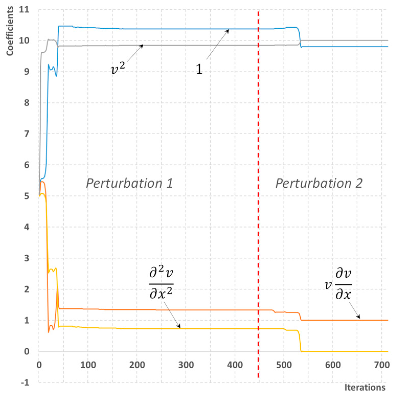 Computation 13 00253 g004
