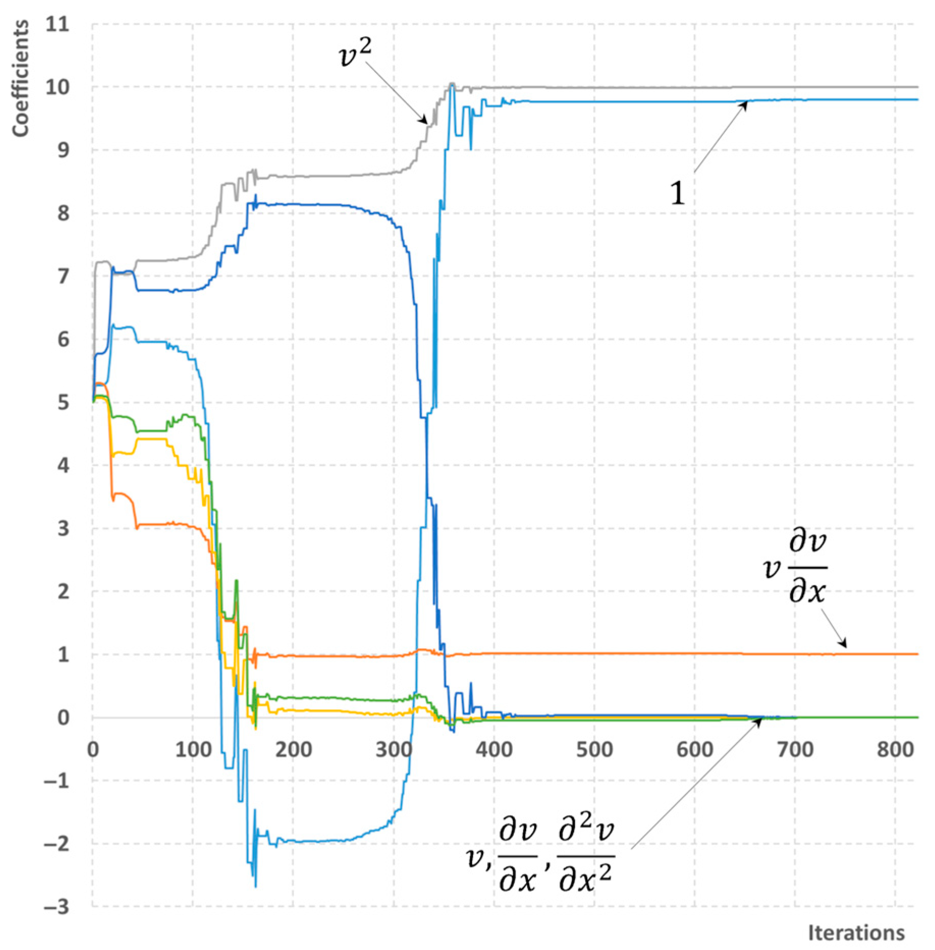 Computation 13 00253 g005