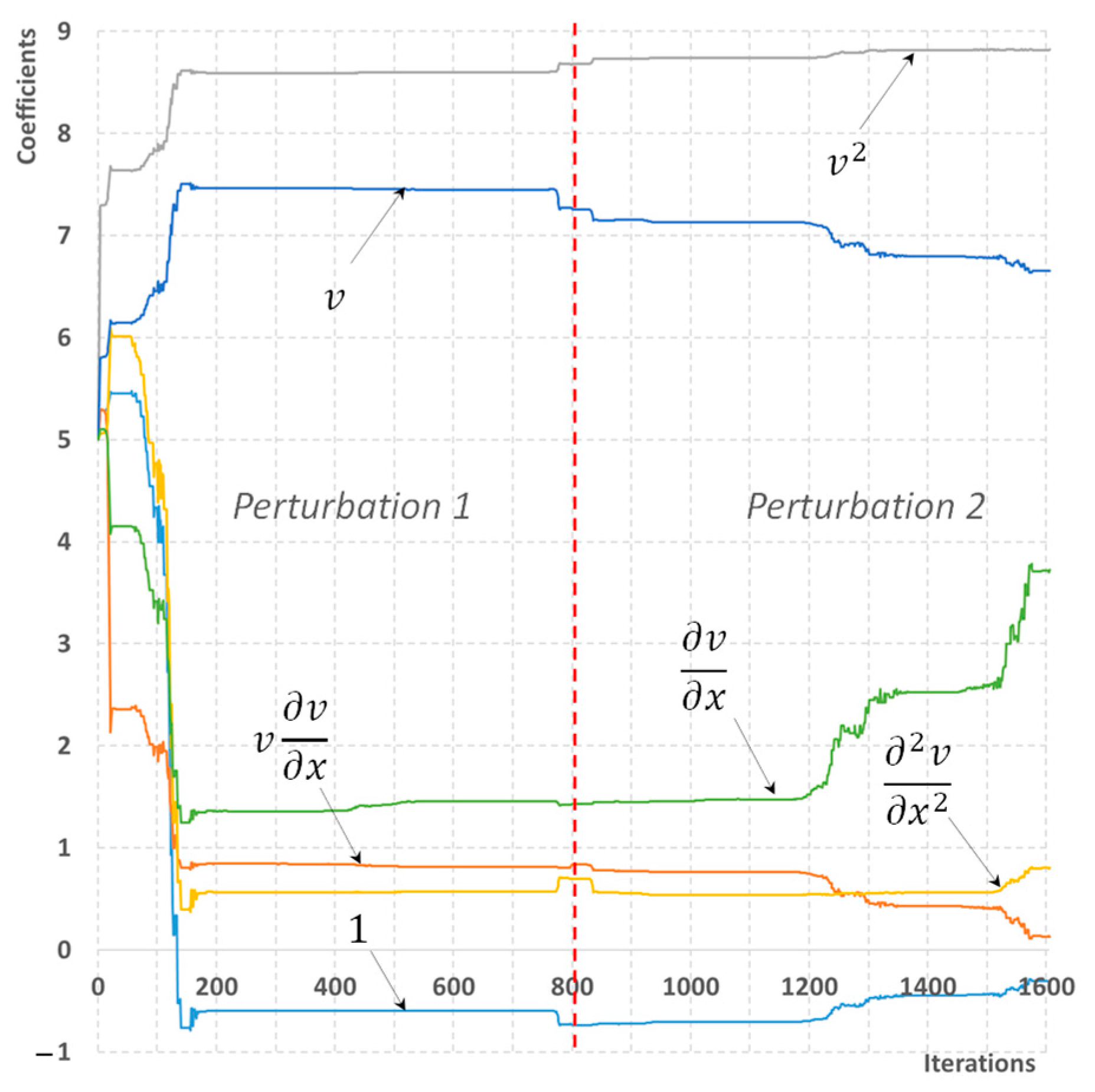 Computation 13 00253 g006