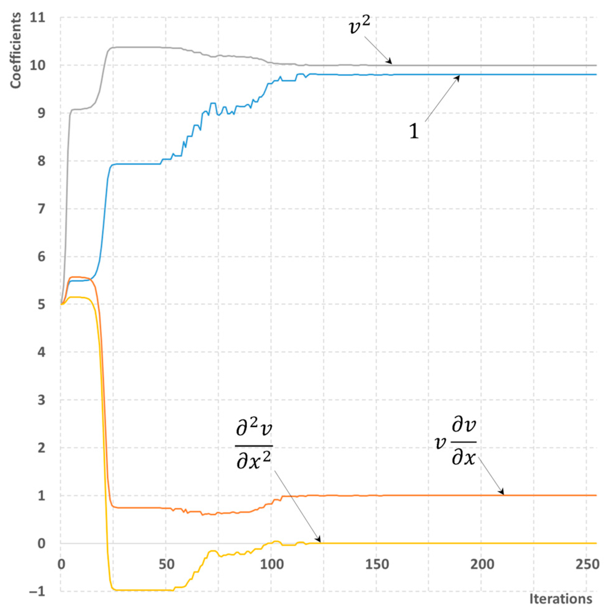 Computation 13 00253 g007