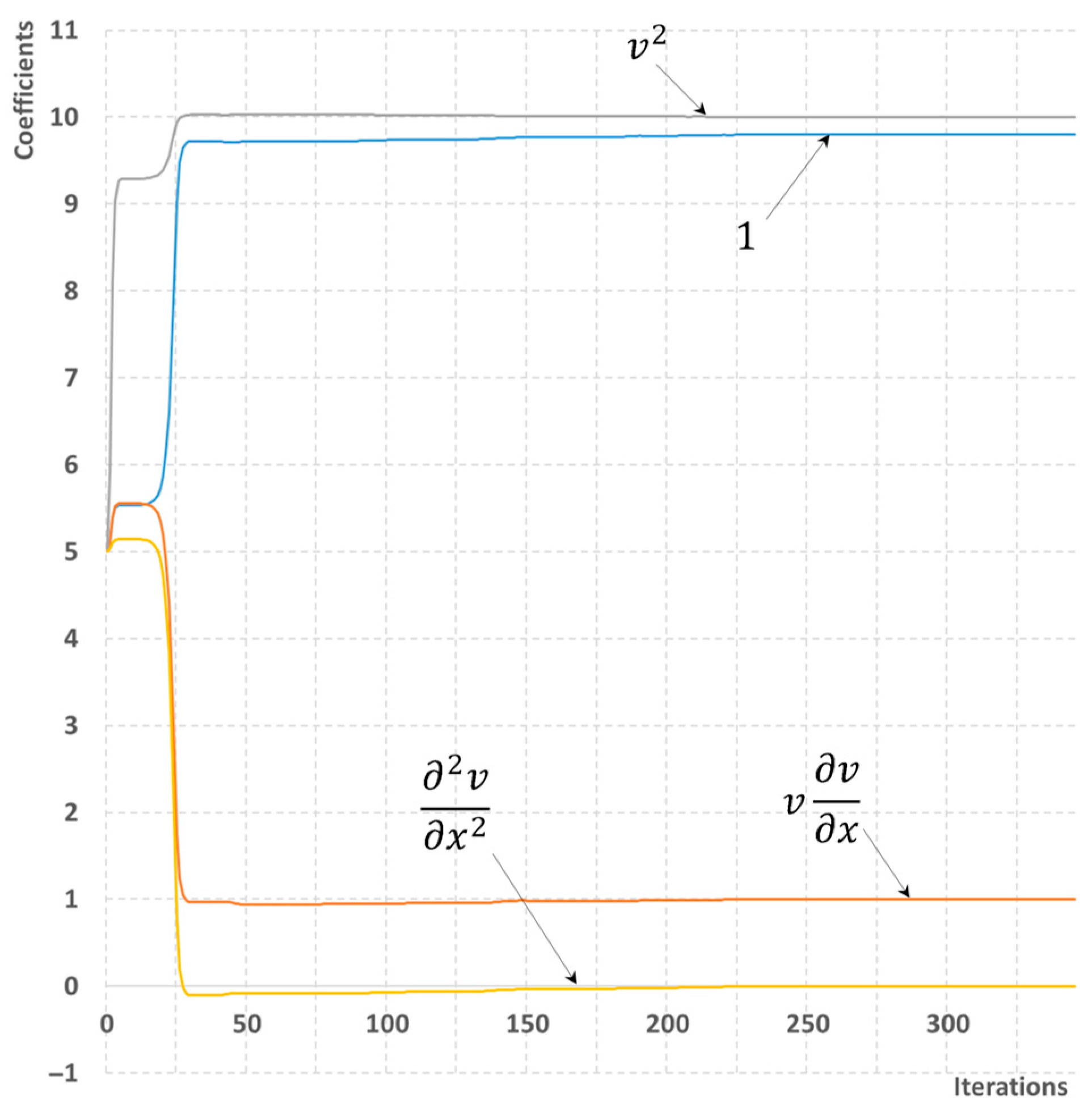 Computation 13 00253 g008