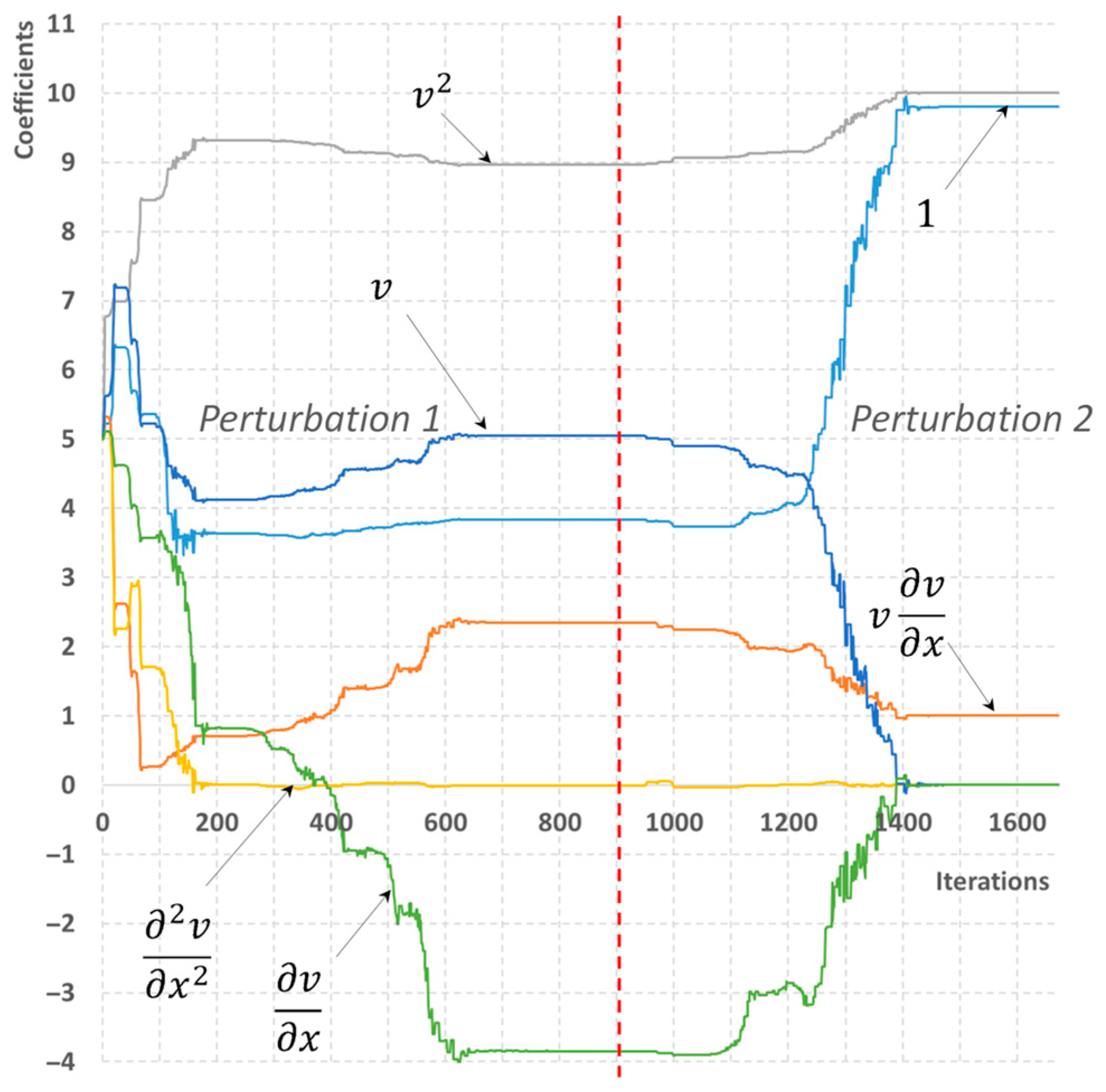 Computation 13 00253 g009