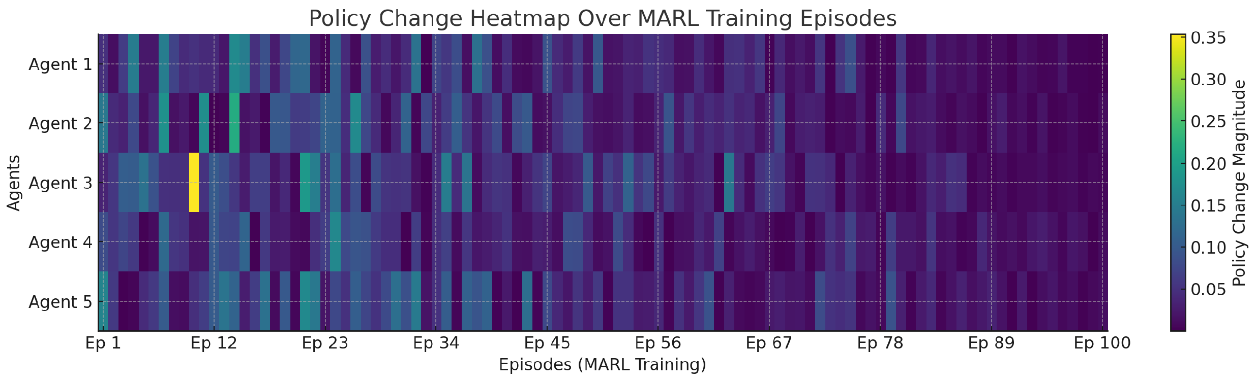 Computation 13 00256 g015