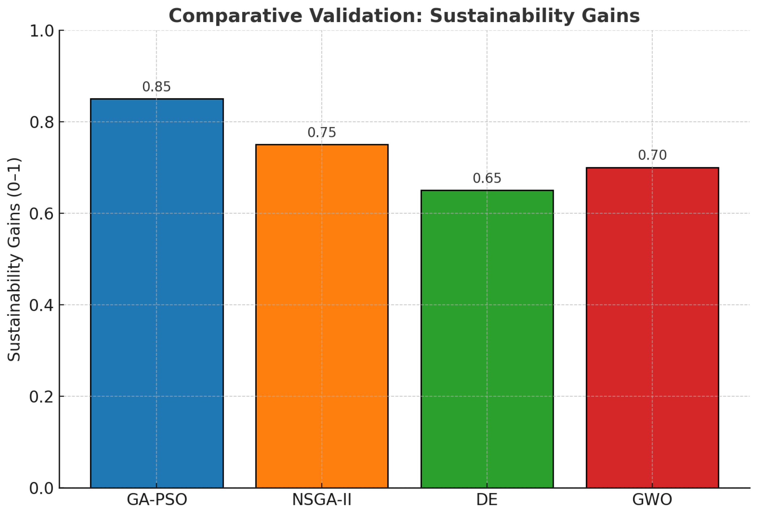 Computation 13 00256 g022