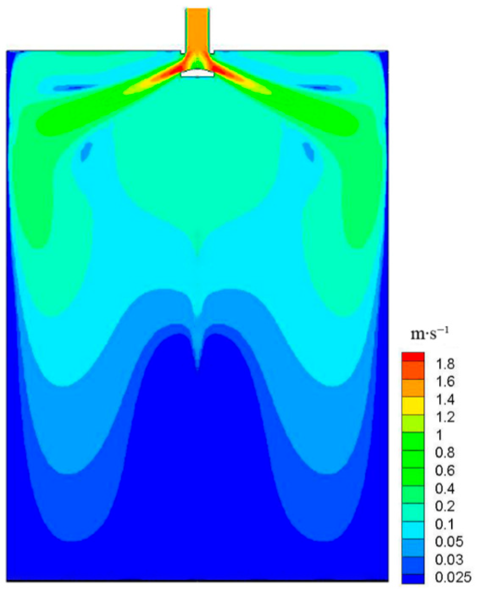 Computation 13 00257 g003 Computation 13 00257 g003