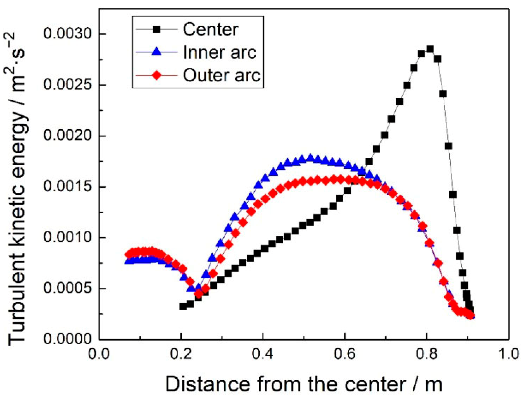 Computation 13 00257 g004 Computation 13 00257 g004