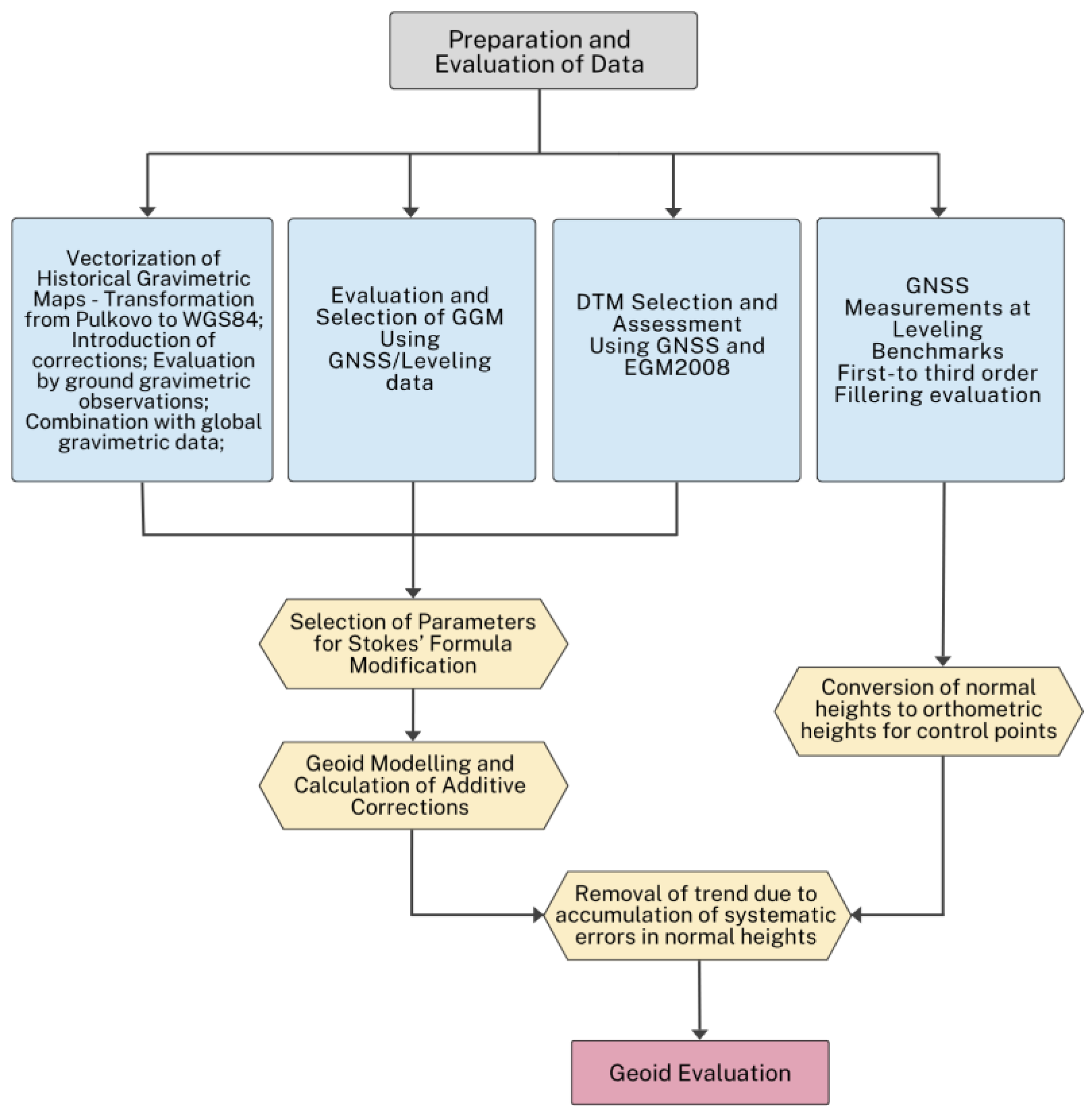 Computation 13 00260 g002