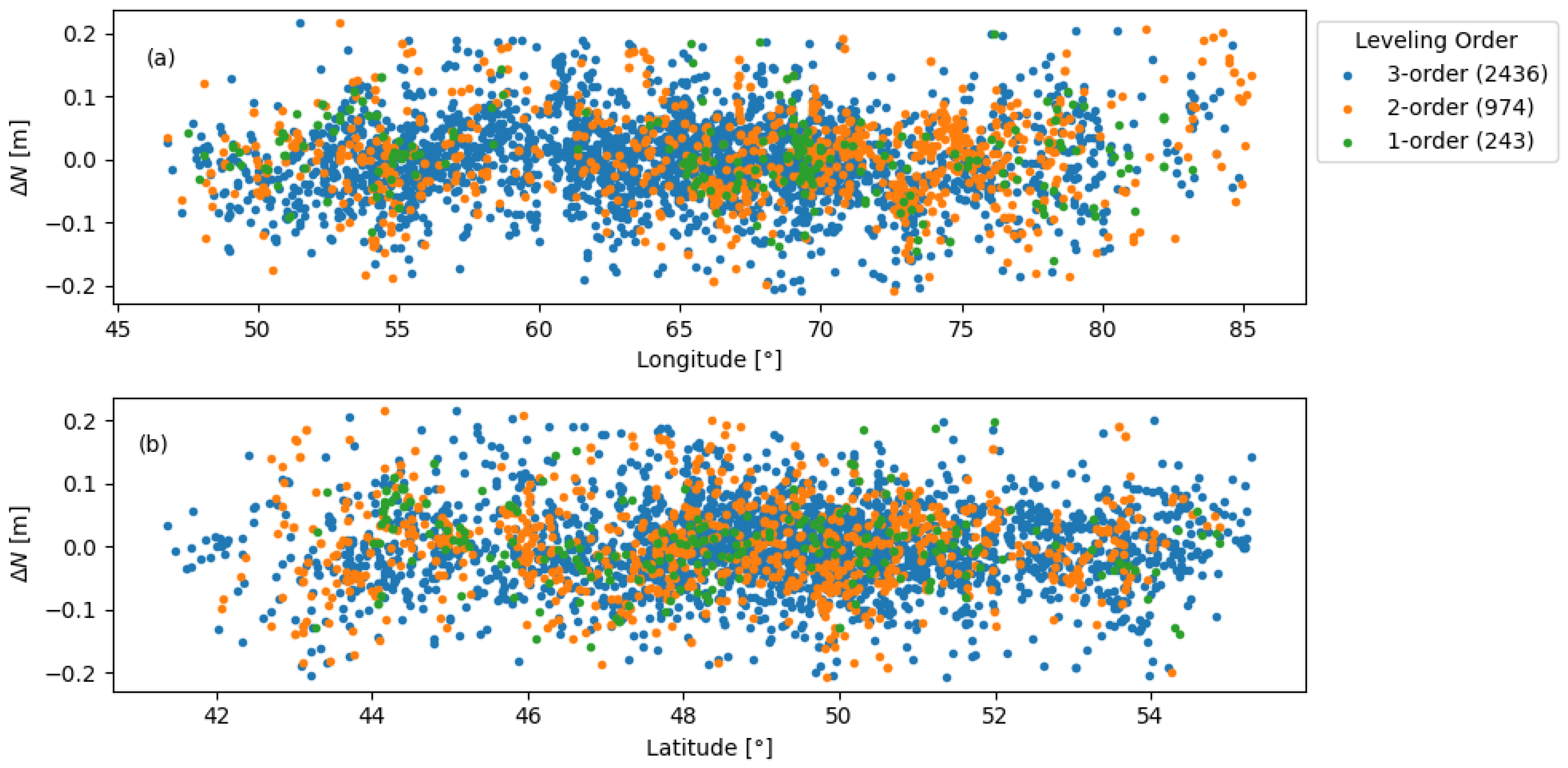 Computation 13 00260 g010