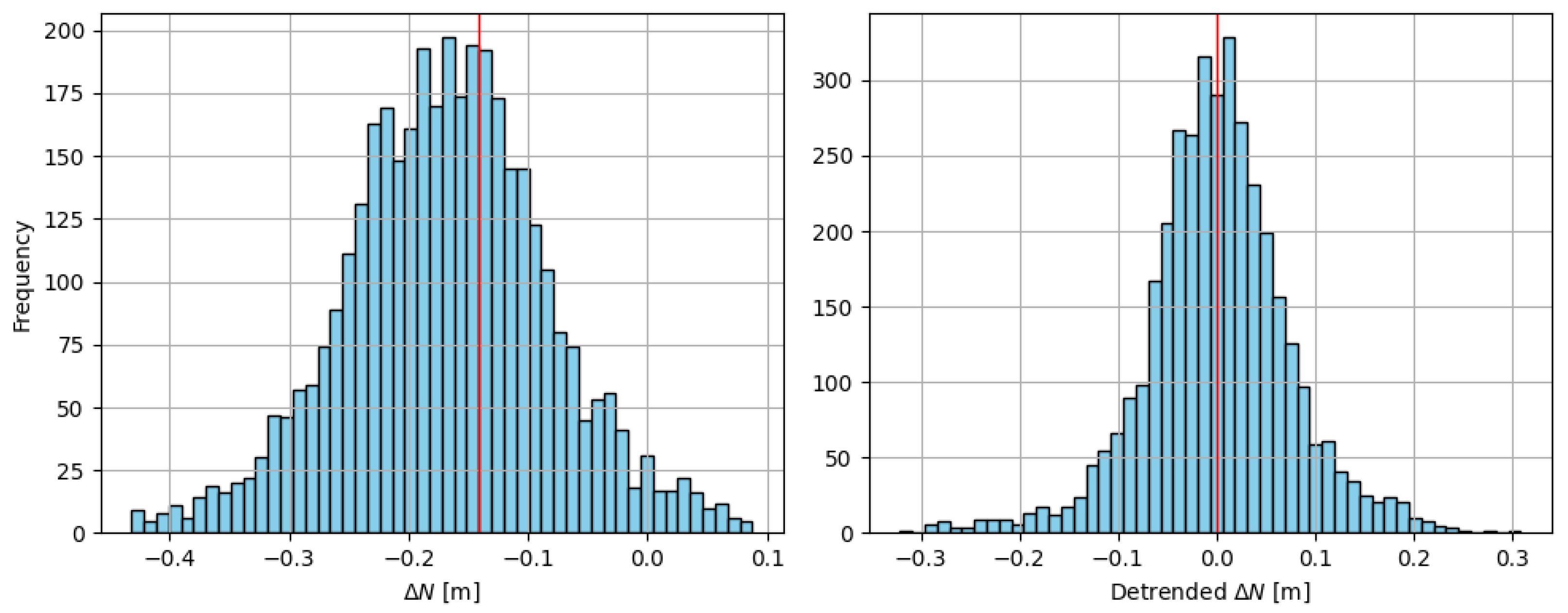 Computation 13 00260 g011