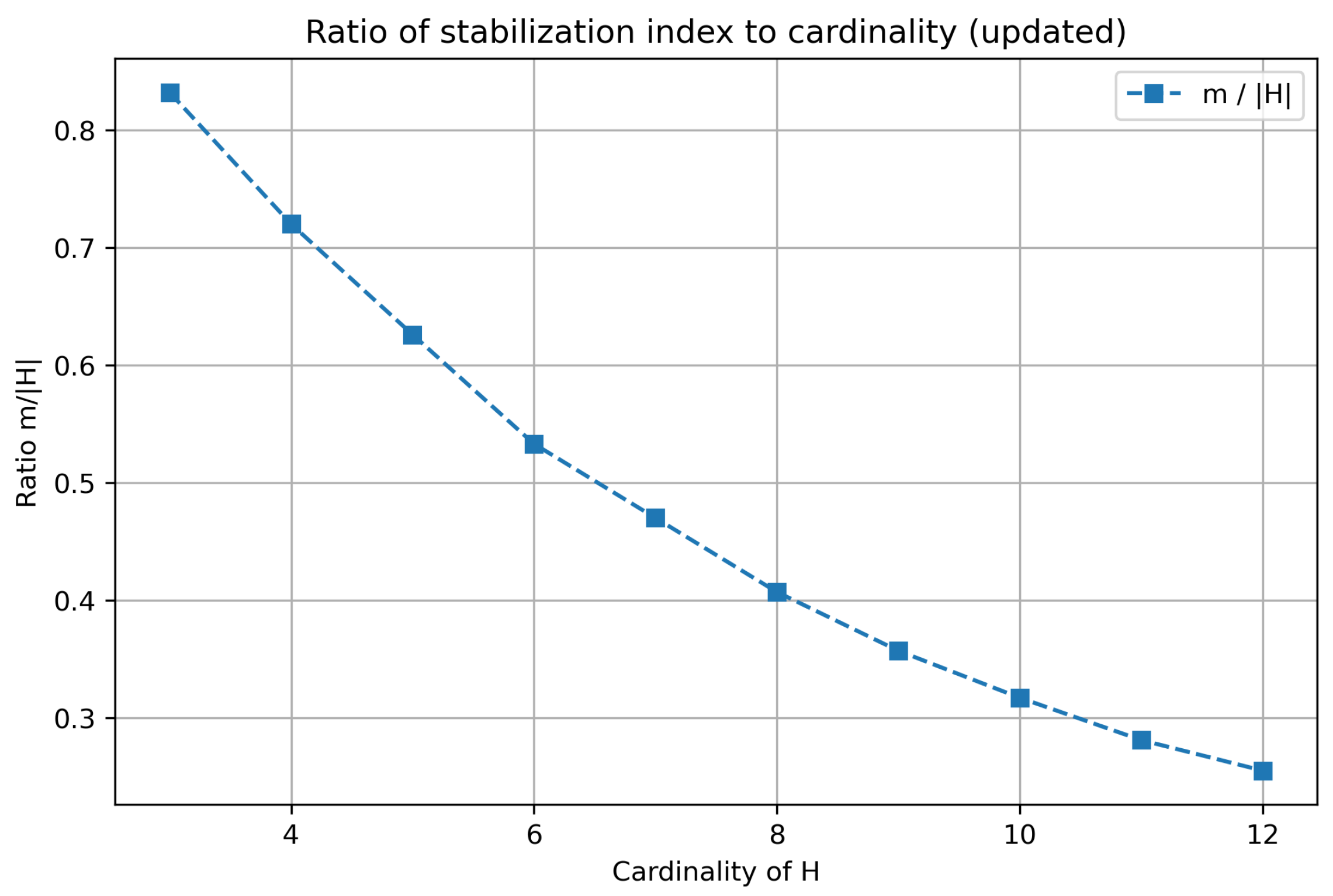 Computation 13 00261 g002 Computation 13 00261 g002