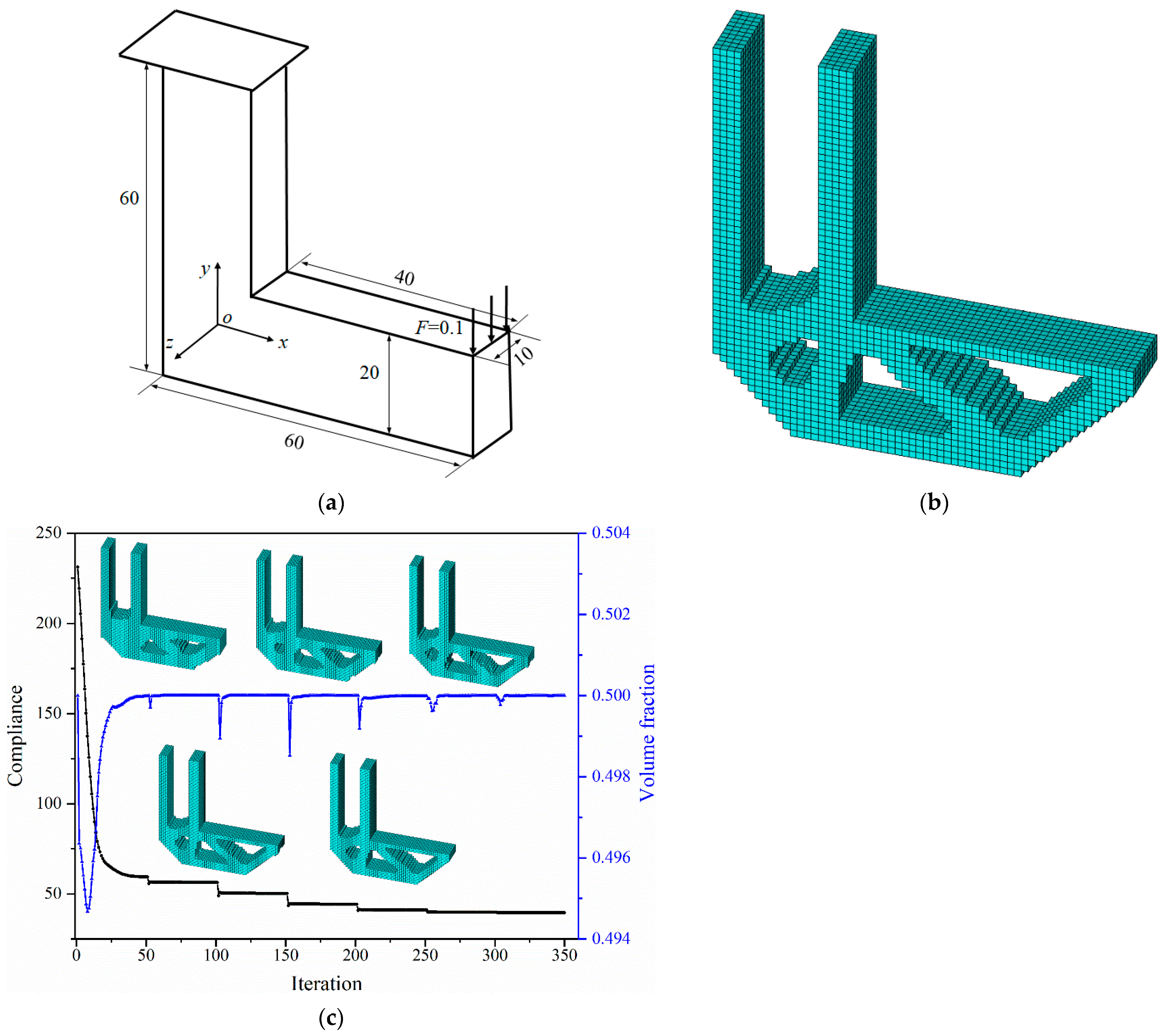 Computation 13 00262 g007 Computation 13 00262 g007