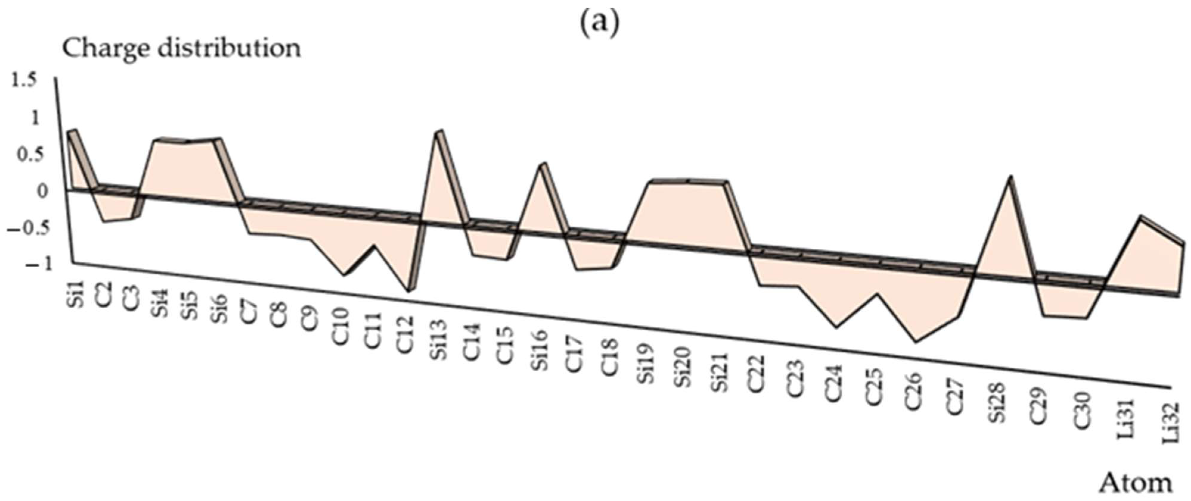 Computation 13 00265 g002a Computation 13 00265 g002a
