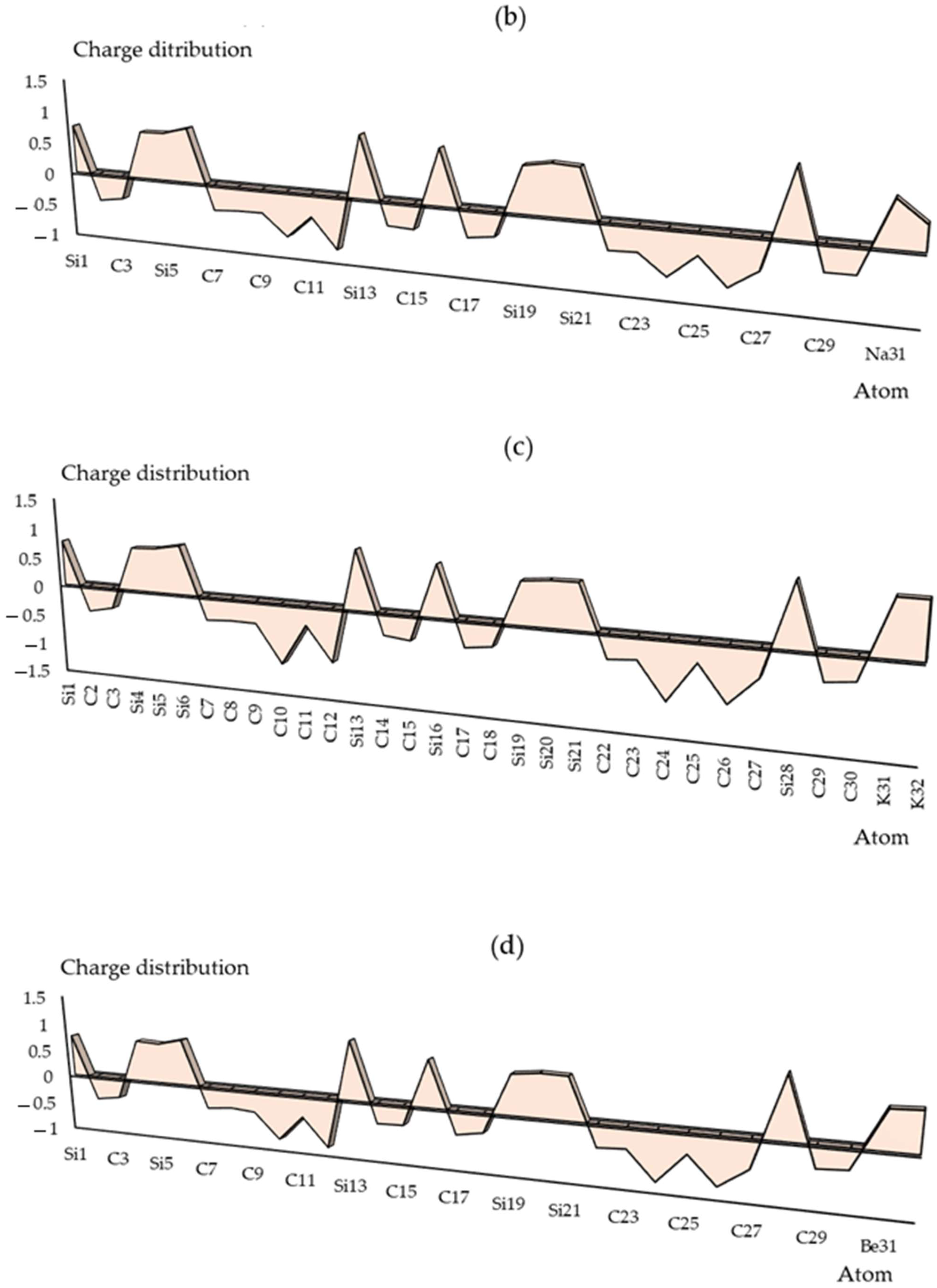 Computation 13 00265 g002b Computation 13 00265 g002b