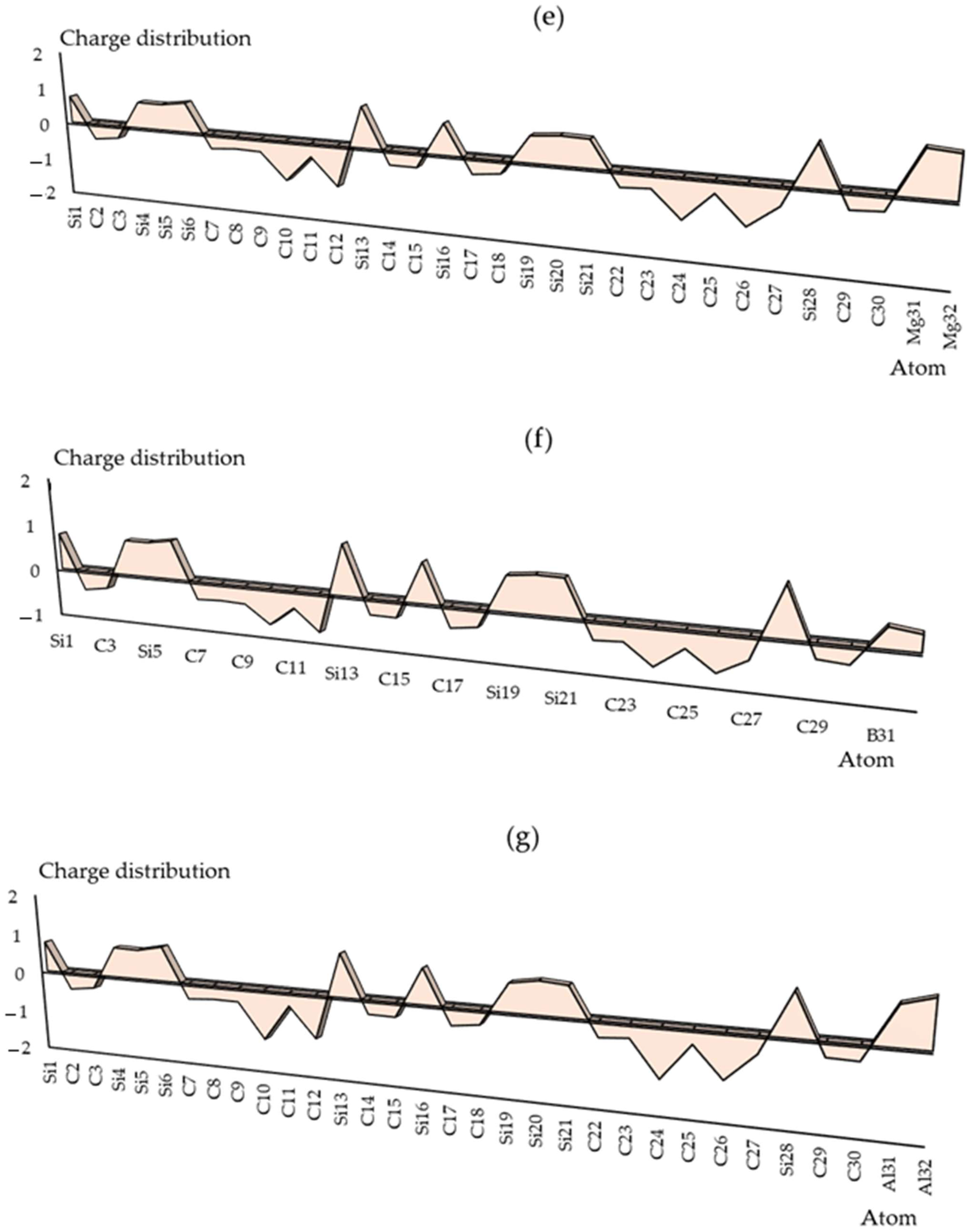 Computation 13 00265 g002c Computation 13 00265 g002c