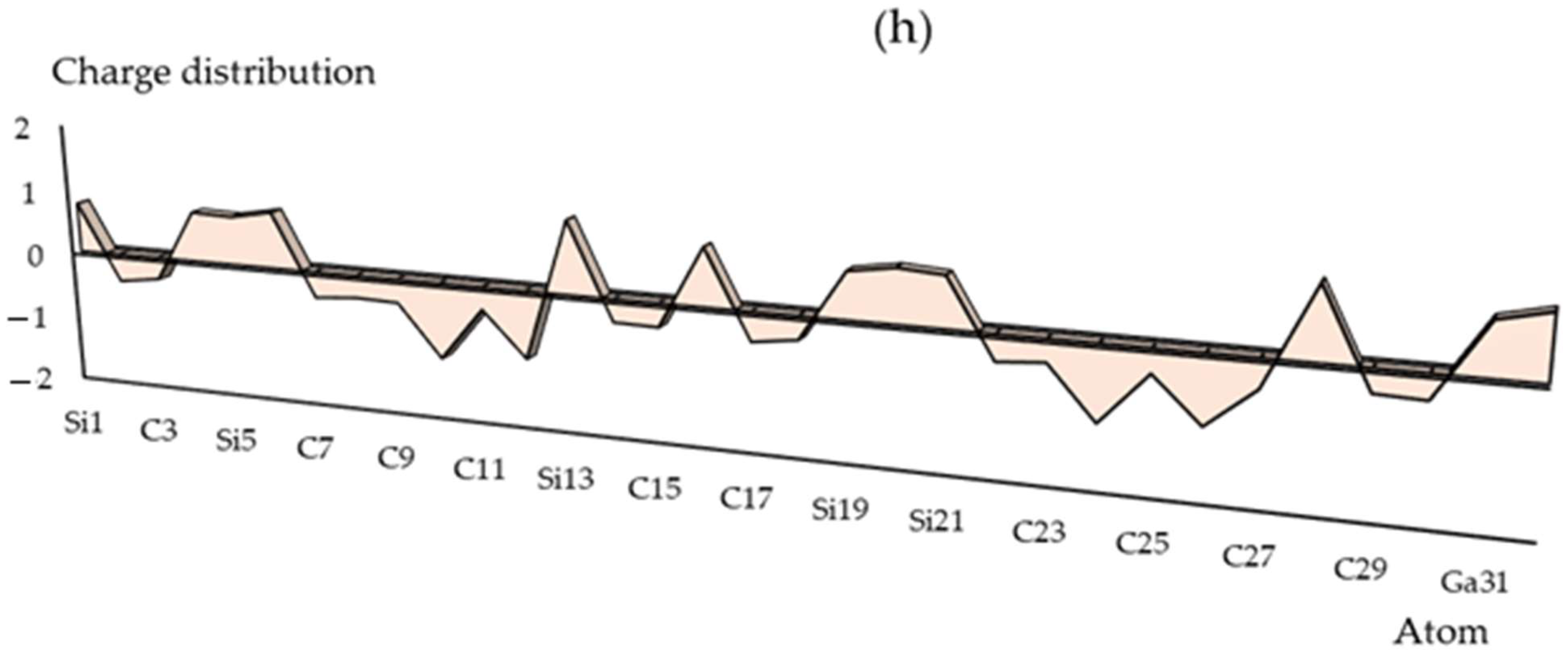 Computation 13 00265 g002d Computation 13 00265 g002d