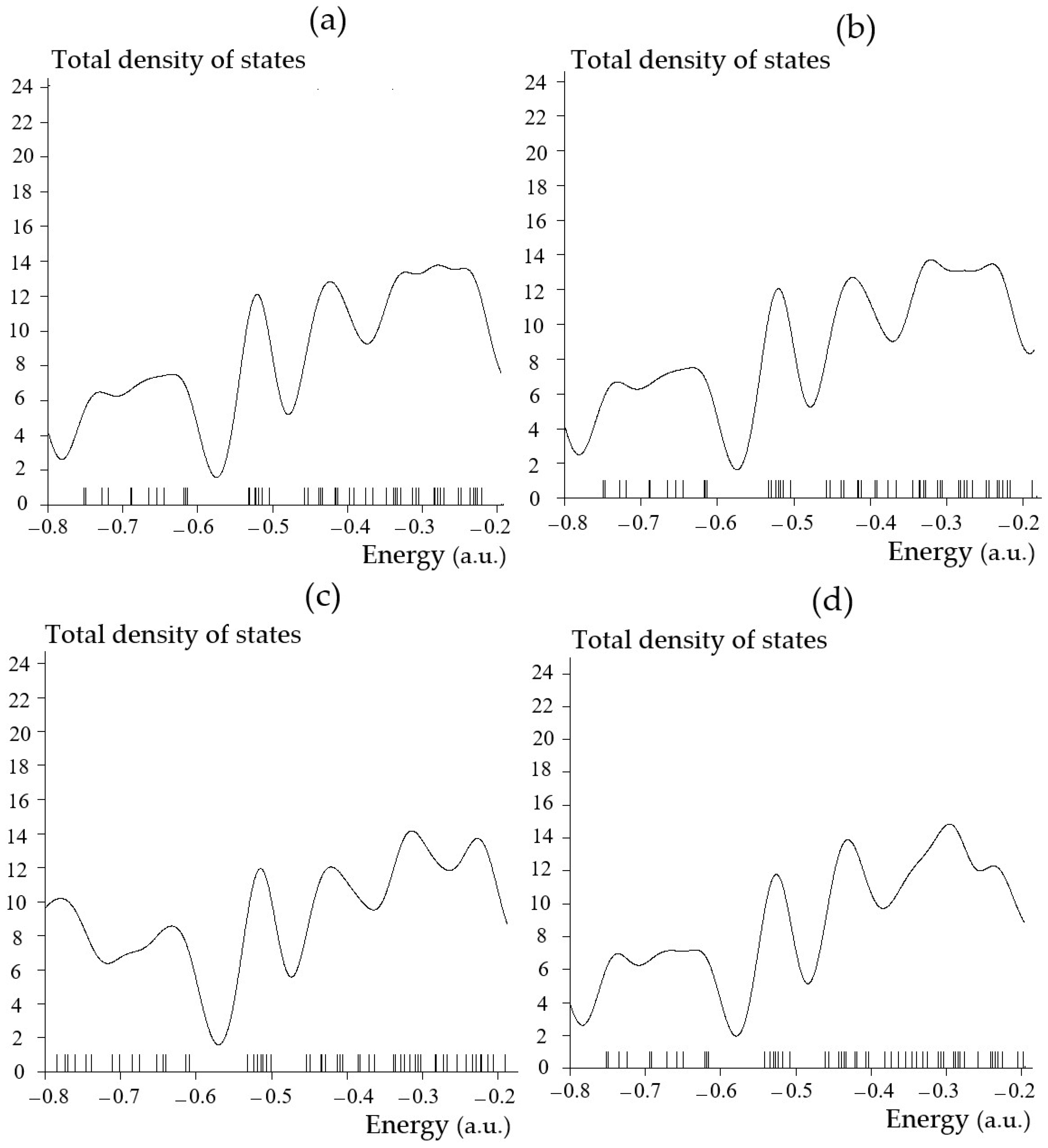 Computation 13 00265 g003a Computation 13 00265 g003a