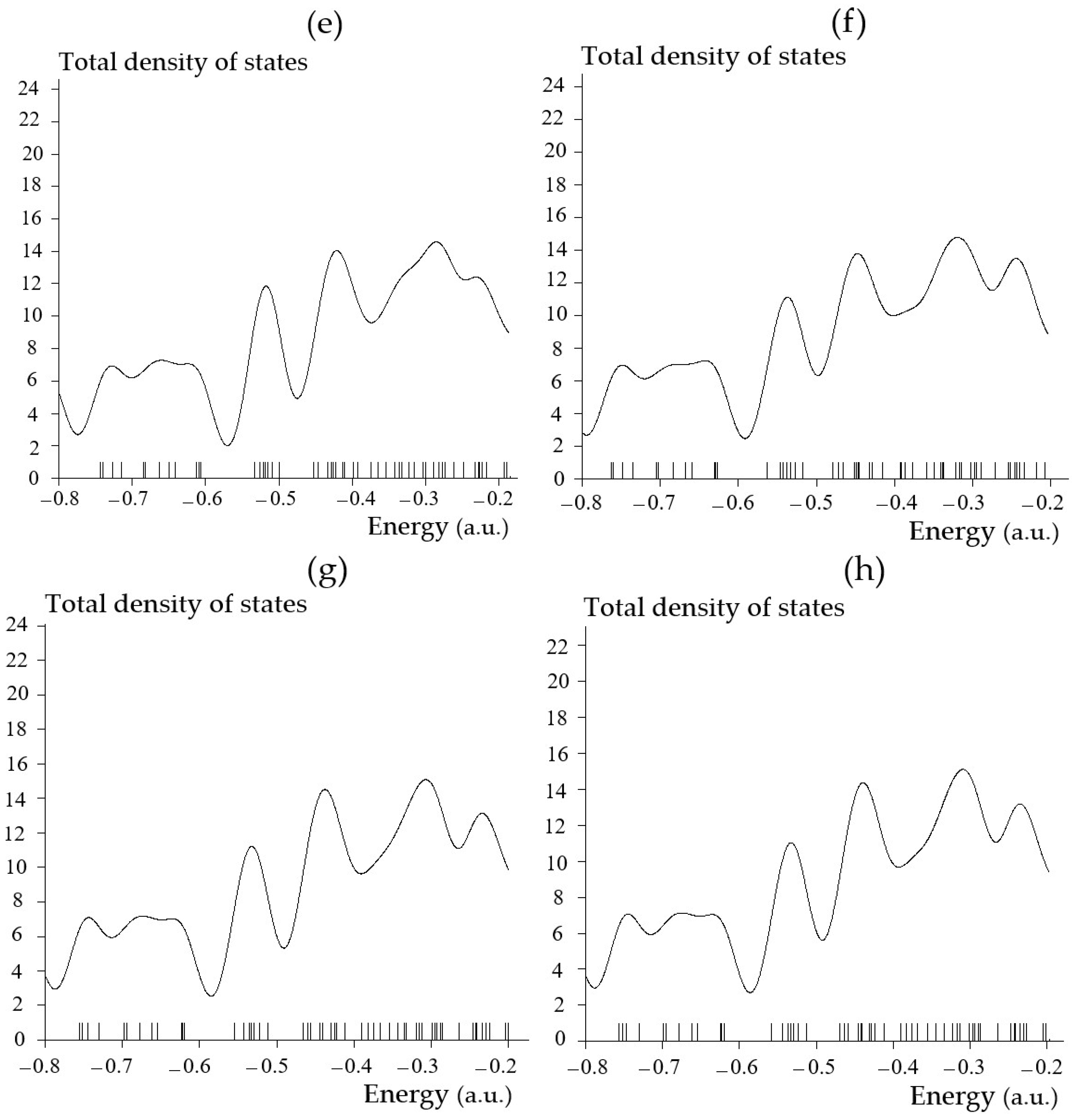 Computation 13 00265 g003b Computation 13 00265 g003b