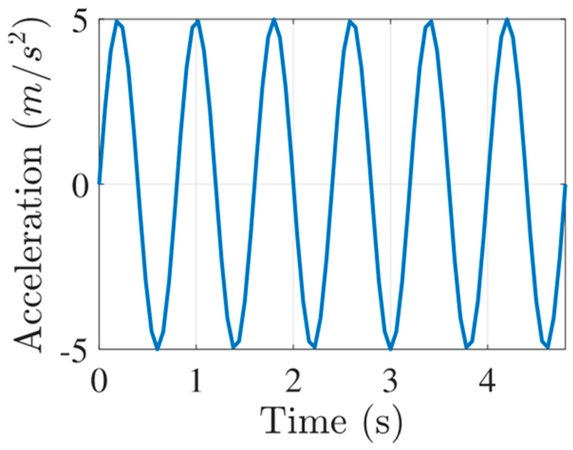 Computation 13 00267 g006