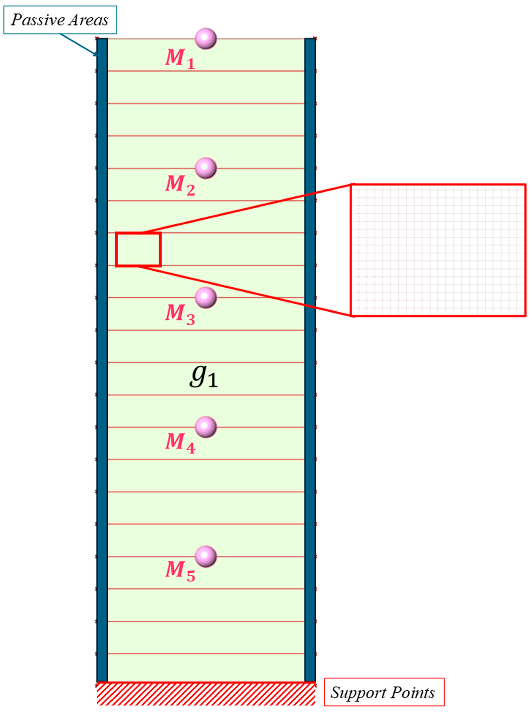 Computation 13 00267 g011