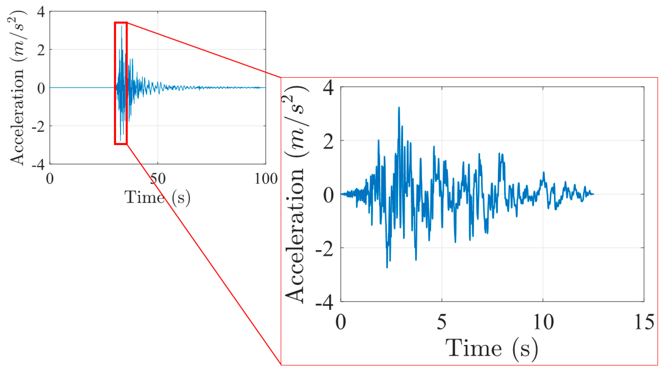 Computation 13 00267 g015