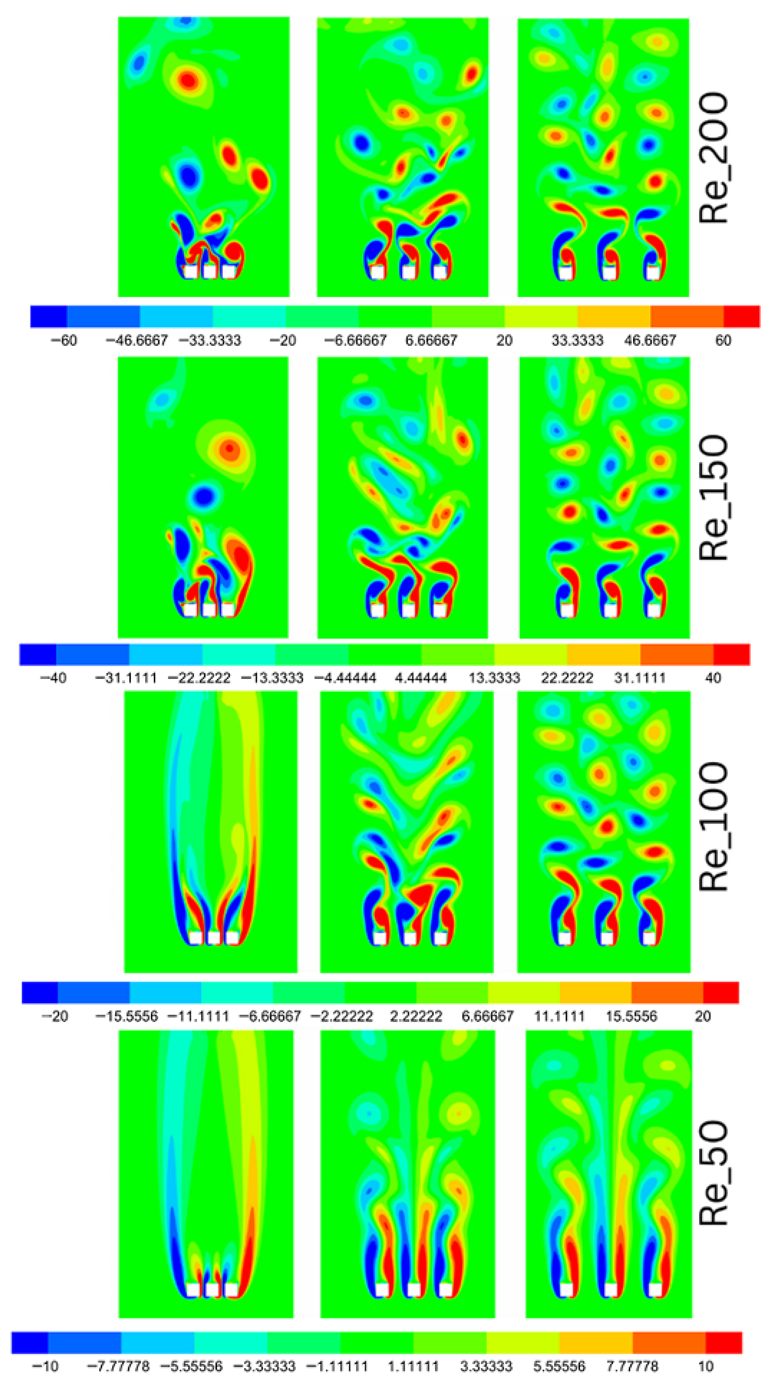 Wake Dynamics and Vortex Synchronization in Multi-Cylinder Arrays: A ...