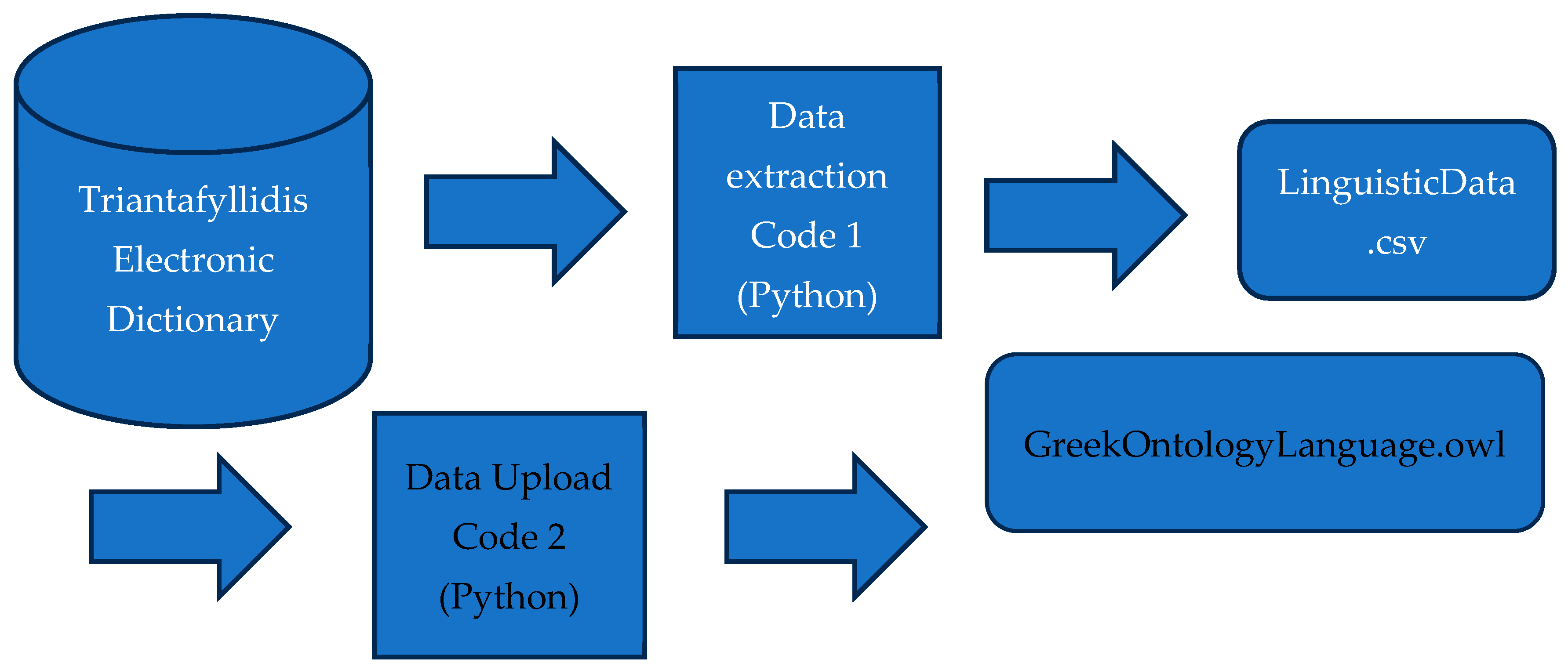 Computation 13 00272 g002