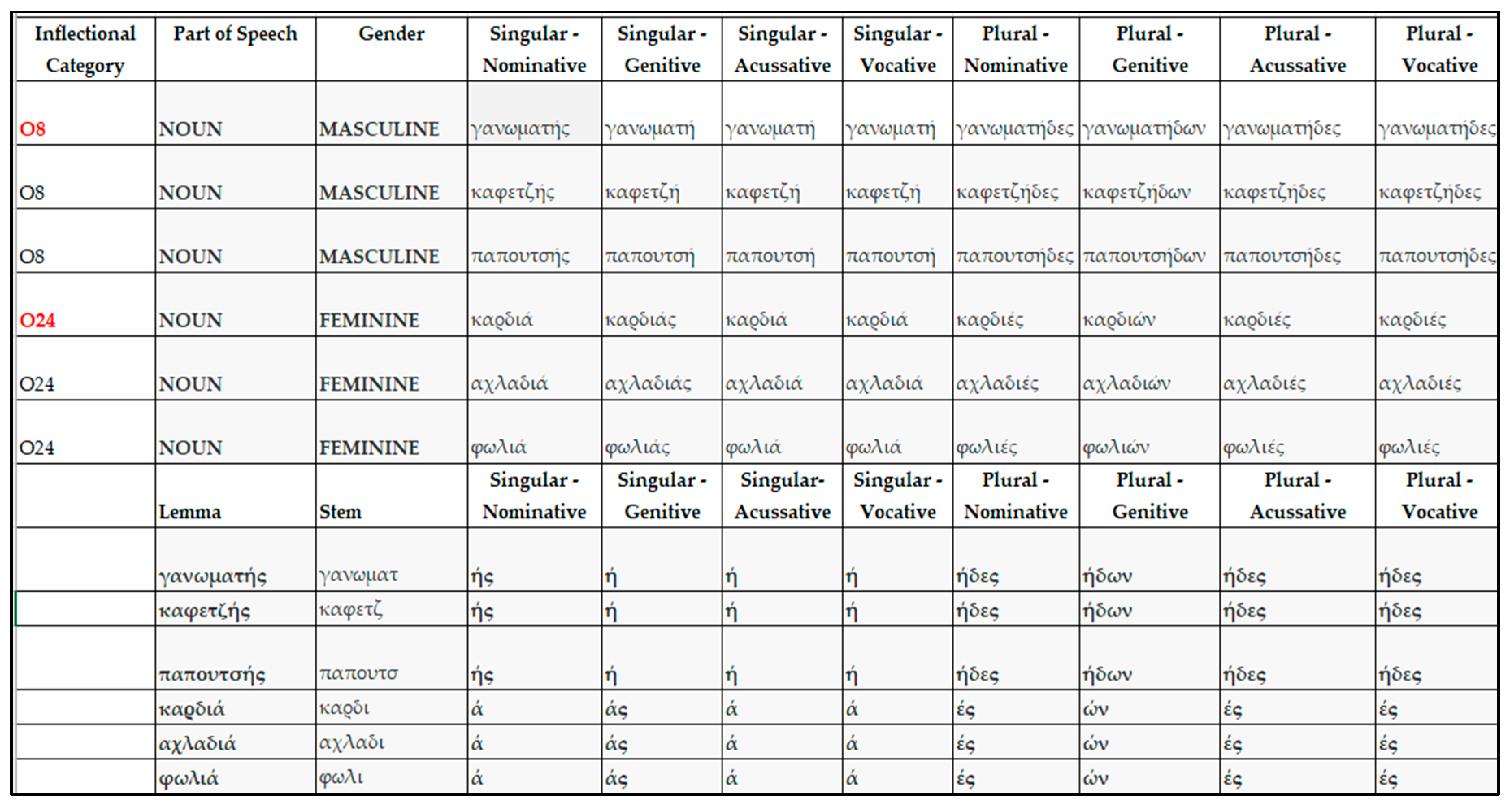 Computation 13 00272 g004