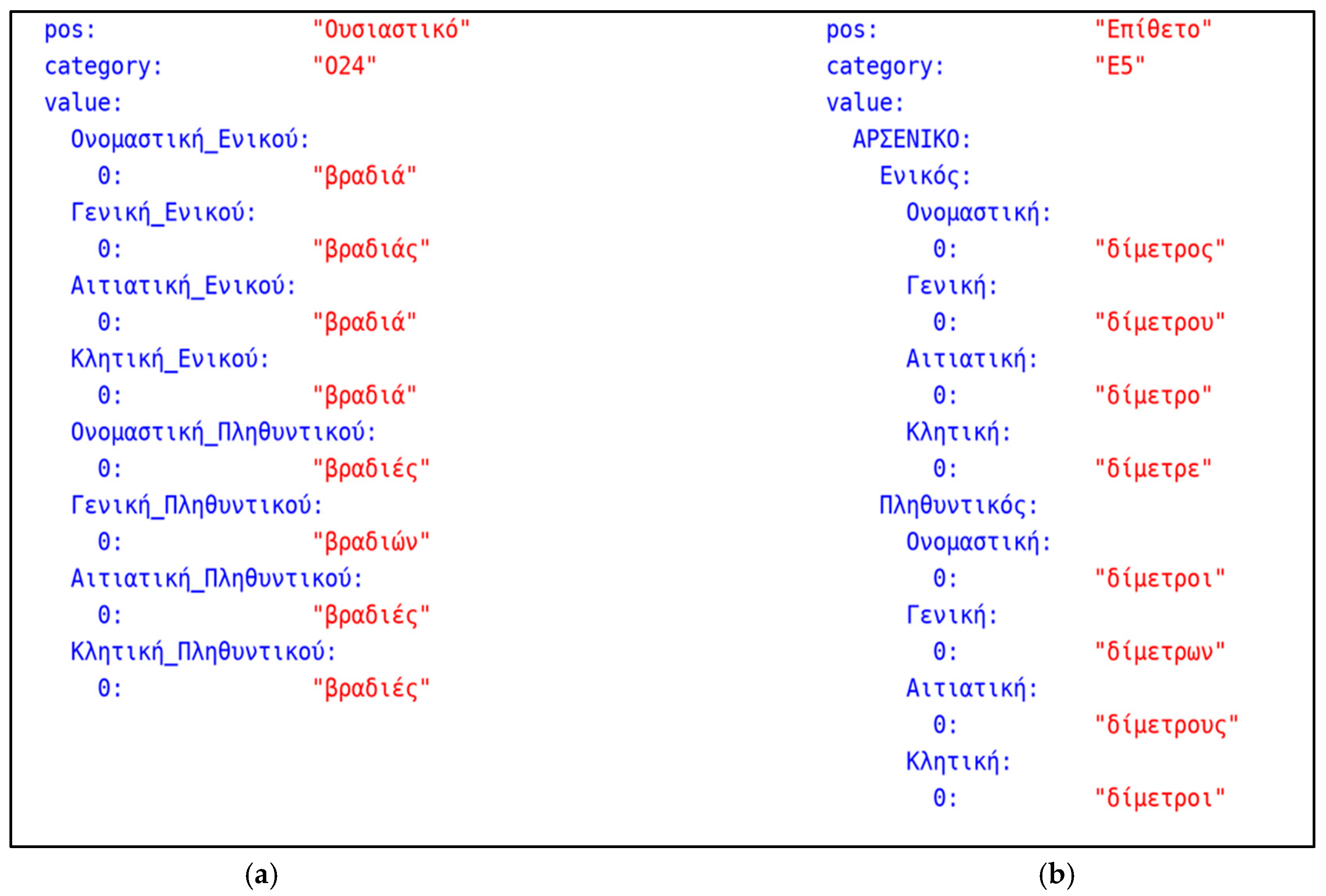 Computation 13 00272 g005