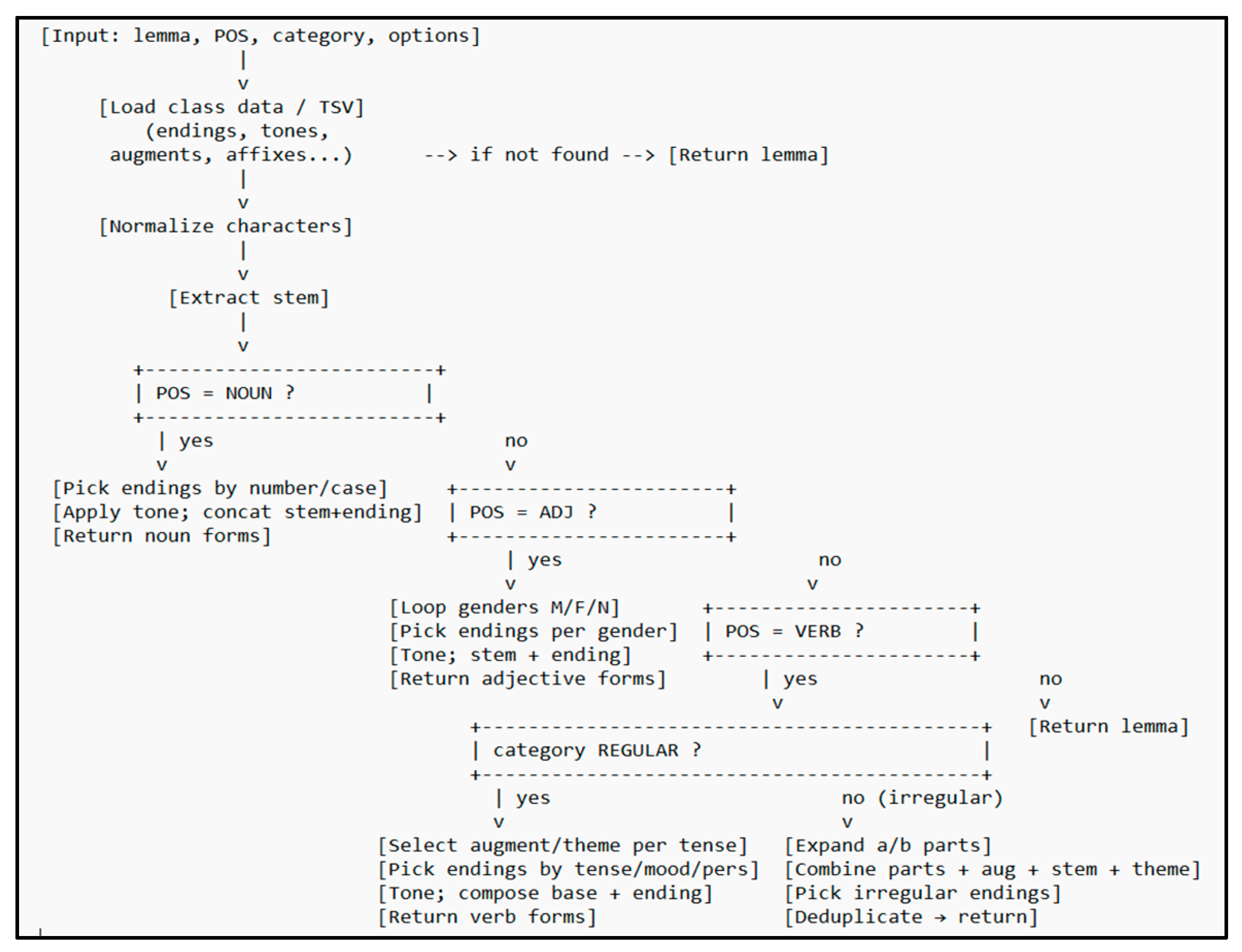 Computation 13 00272 g0a1