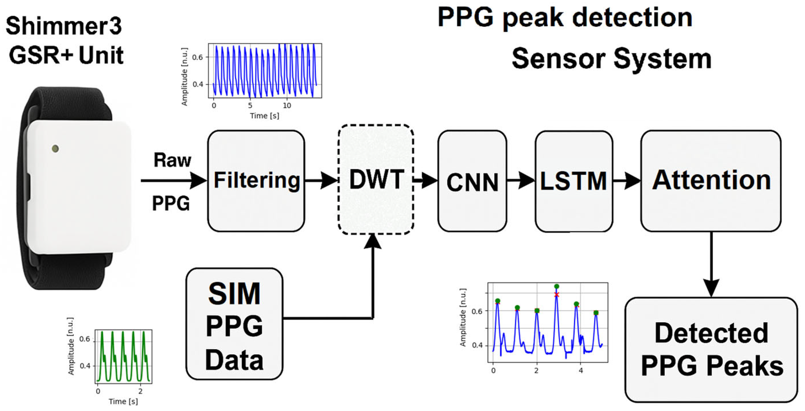 Computation 13 00273 g001