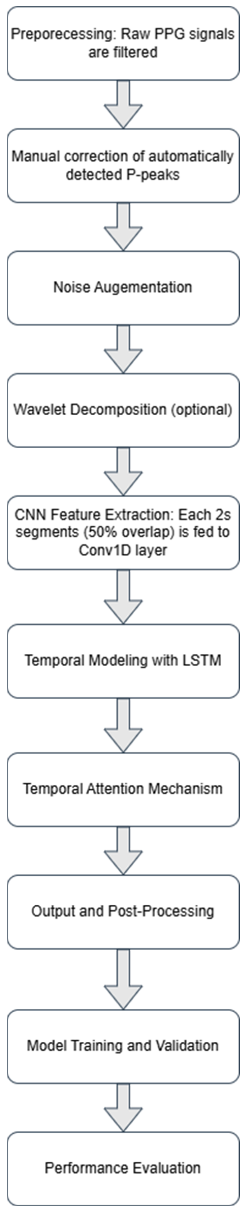 Computation 13 00273 g002