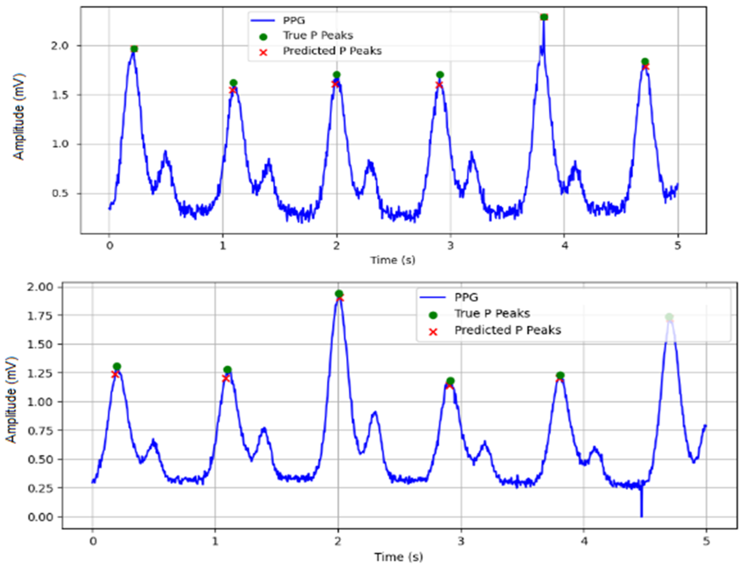 Computation 13 00273 g005