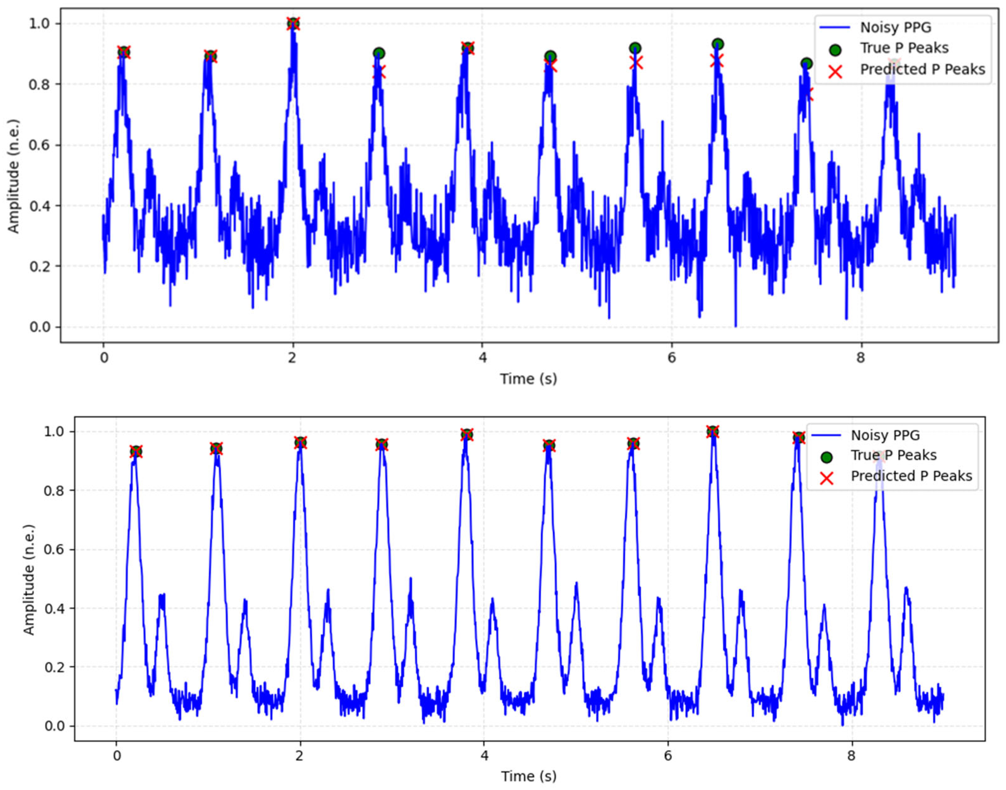 Computation 13 00273 g007