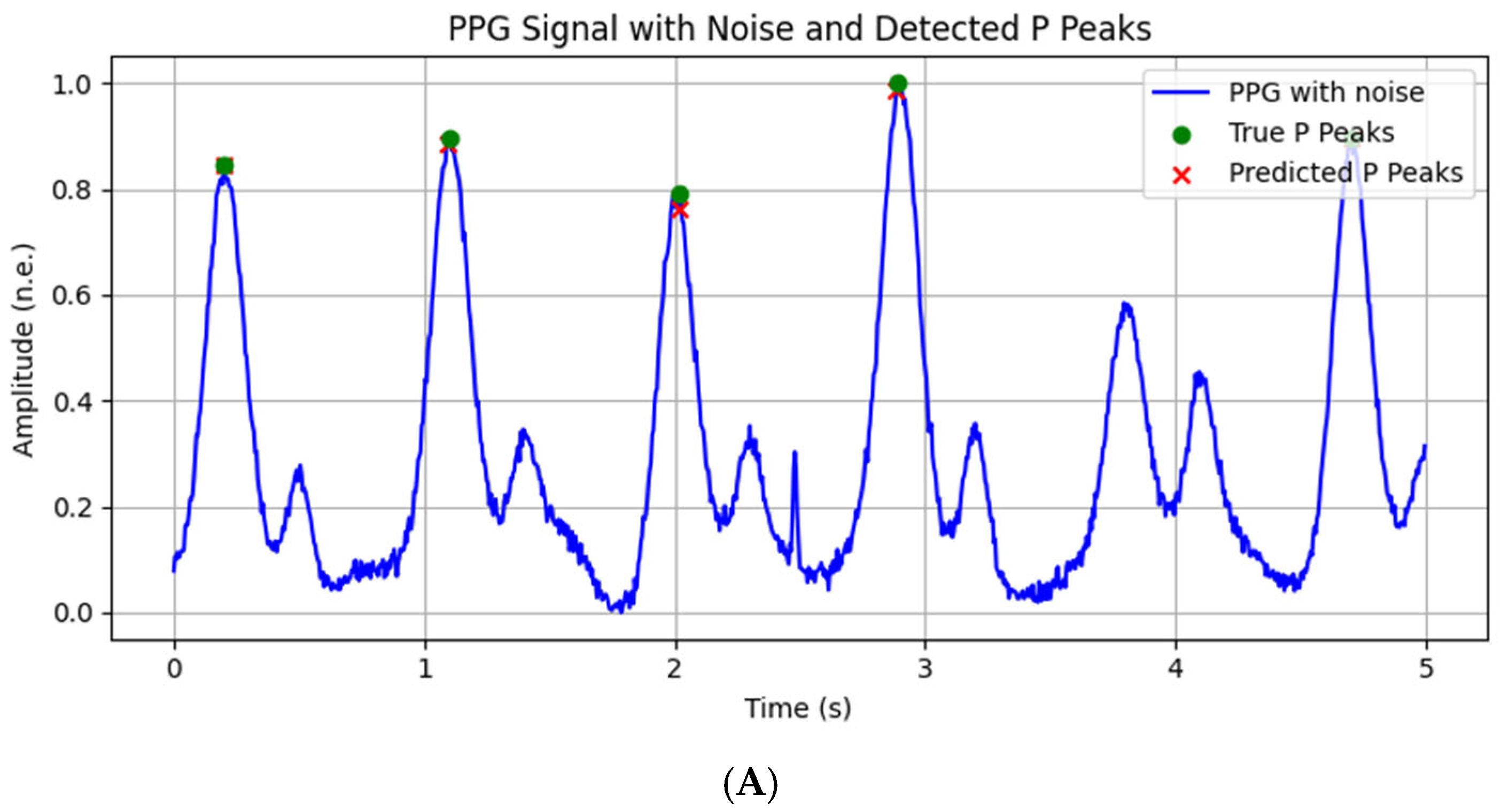 Computation 13 00273 g008a