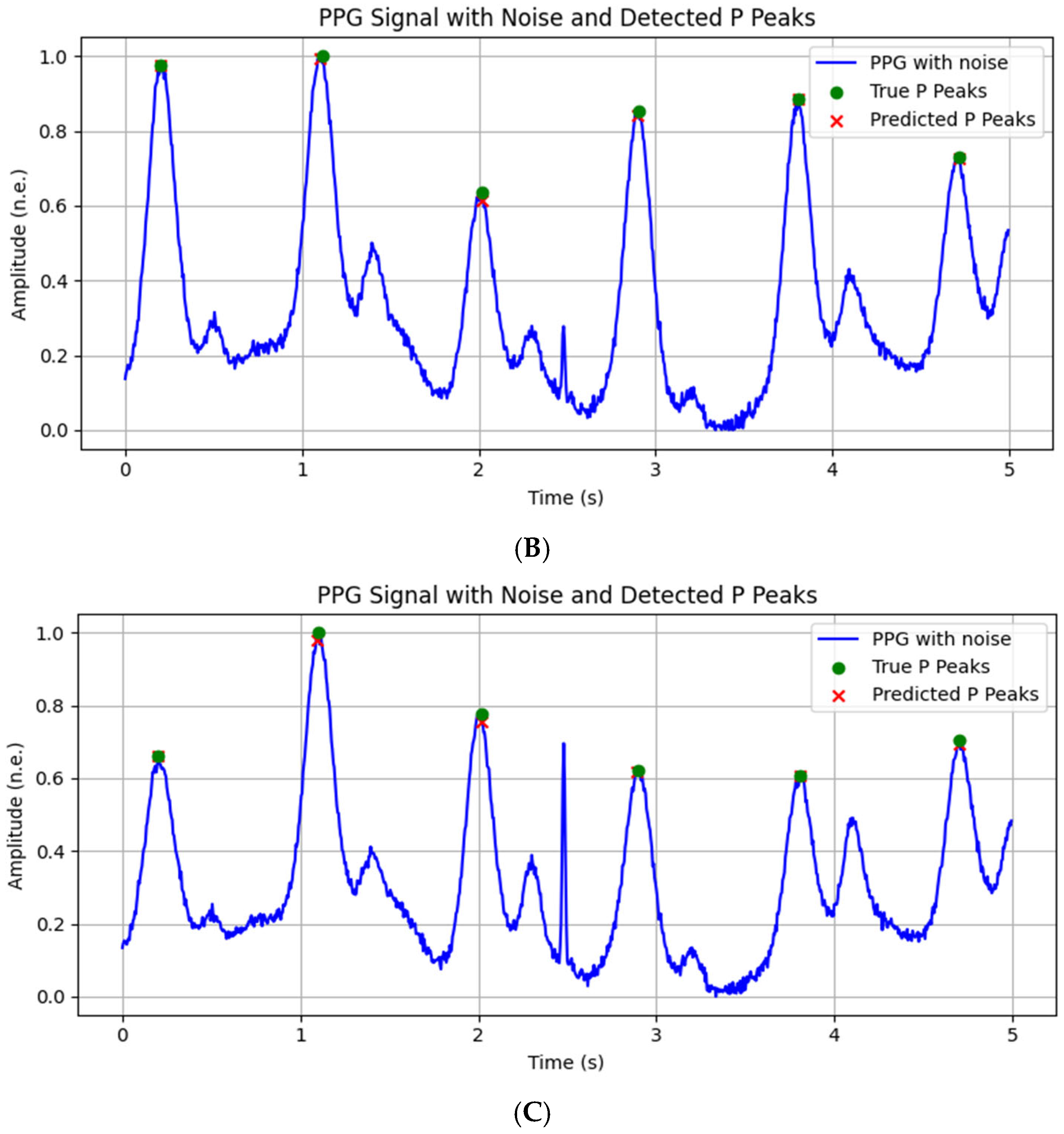 Computation 13 00273 g008b