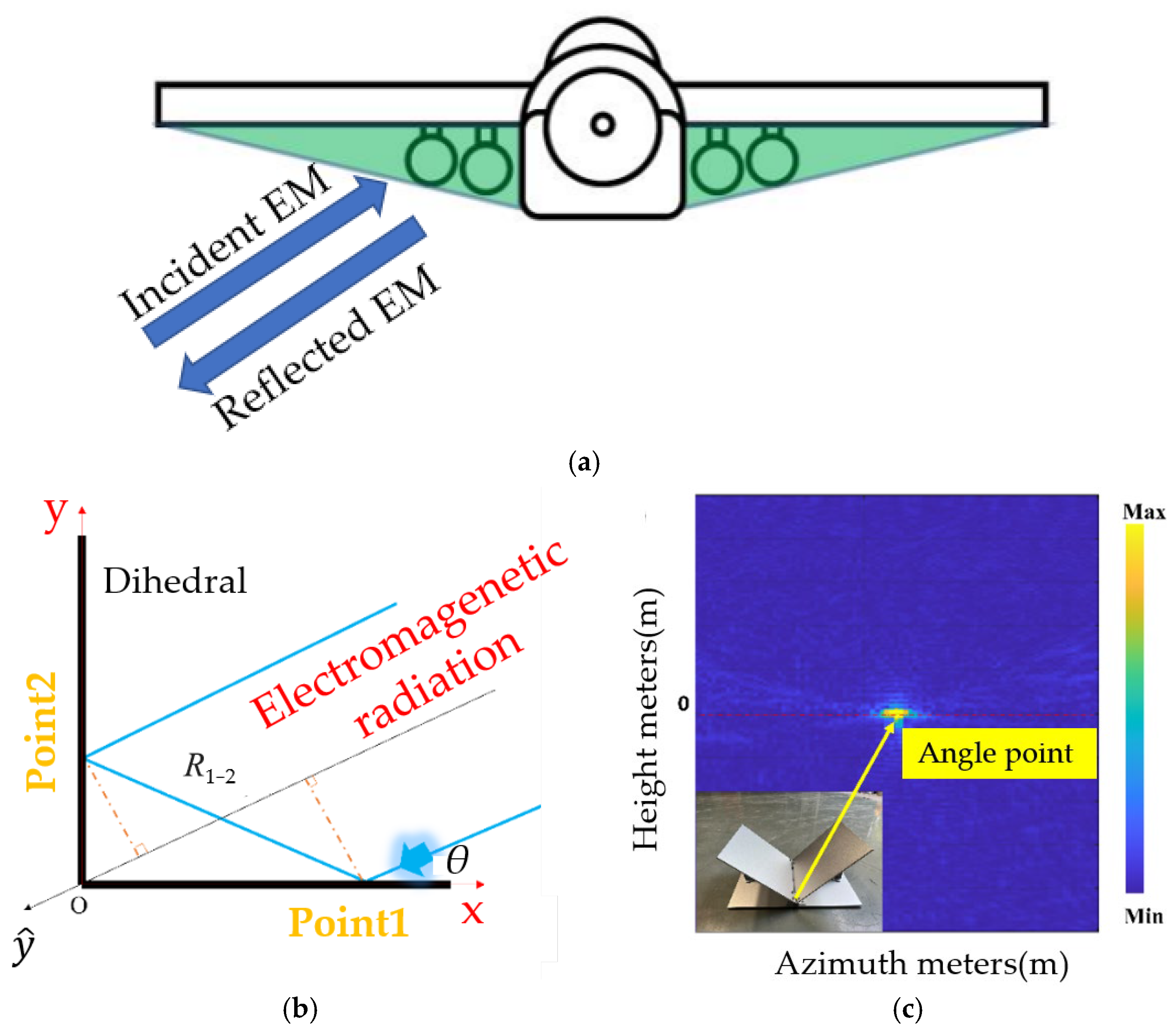 Computation 13 00274 g001