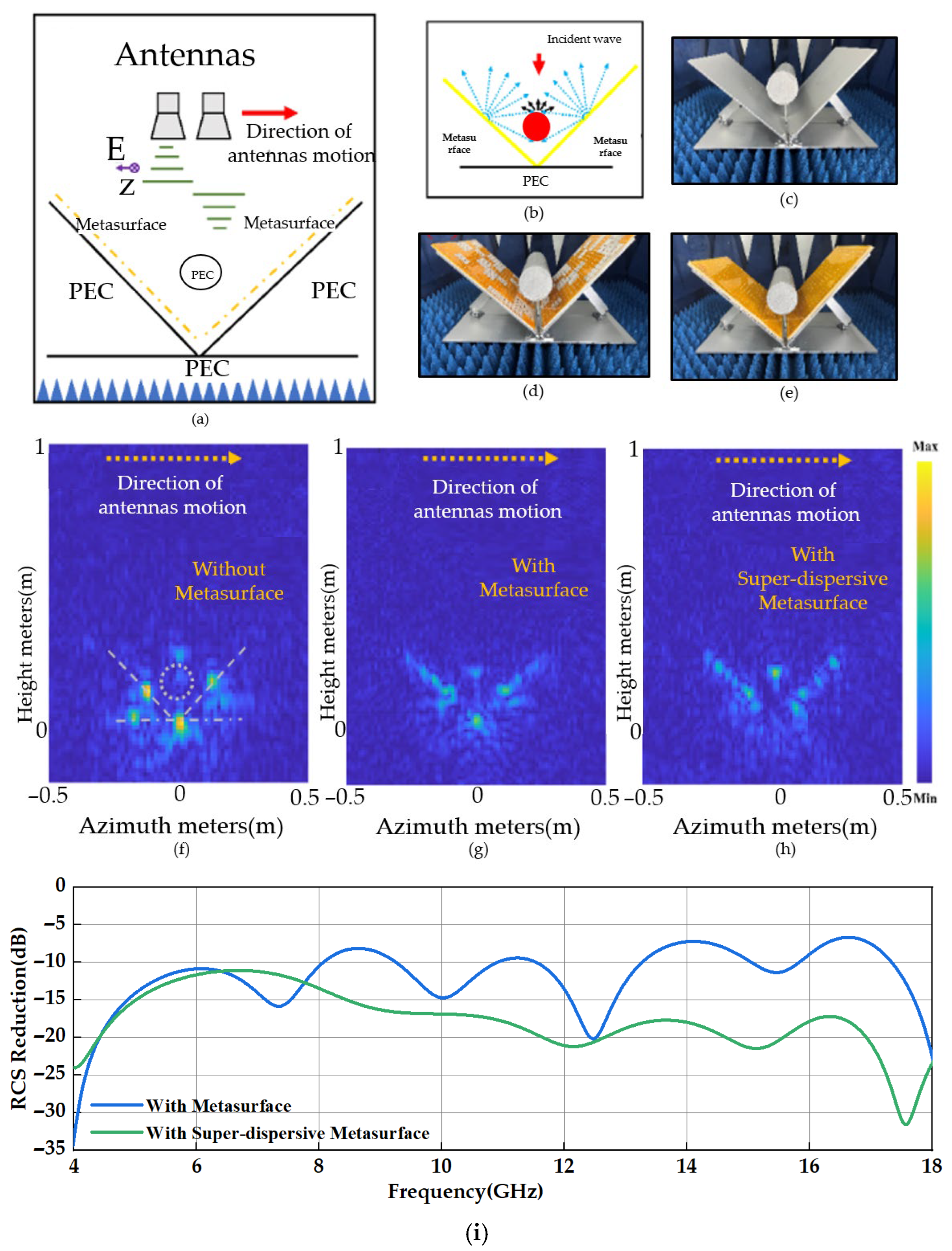 Computation 13 00274 g007