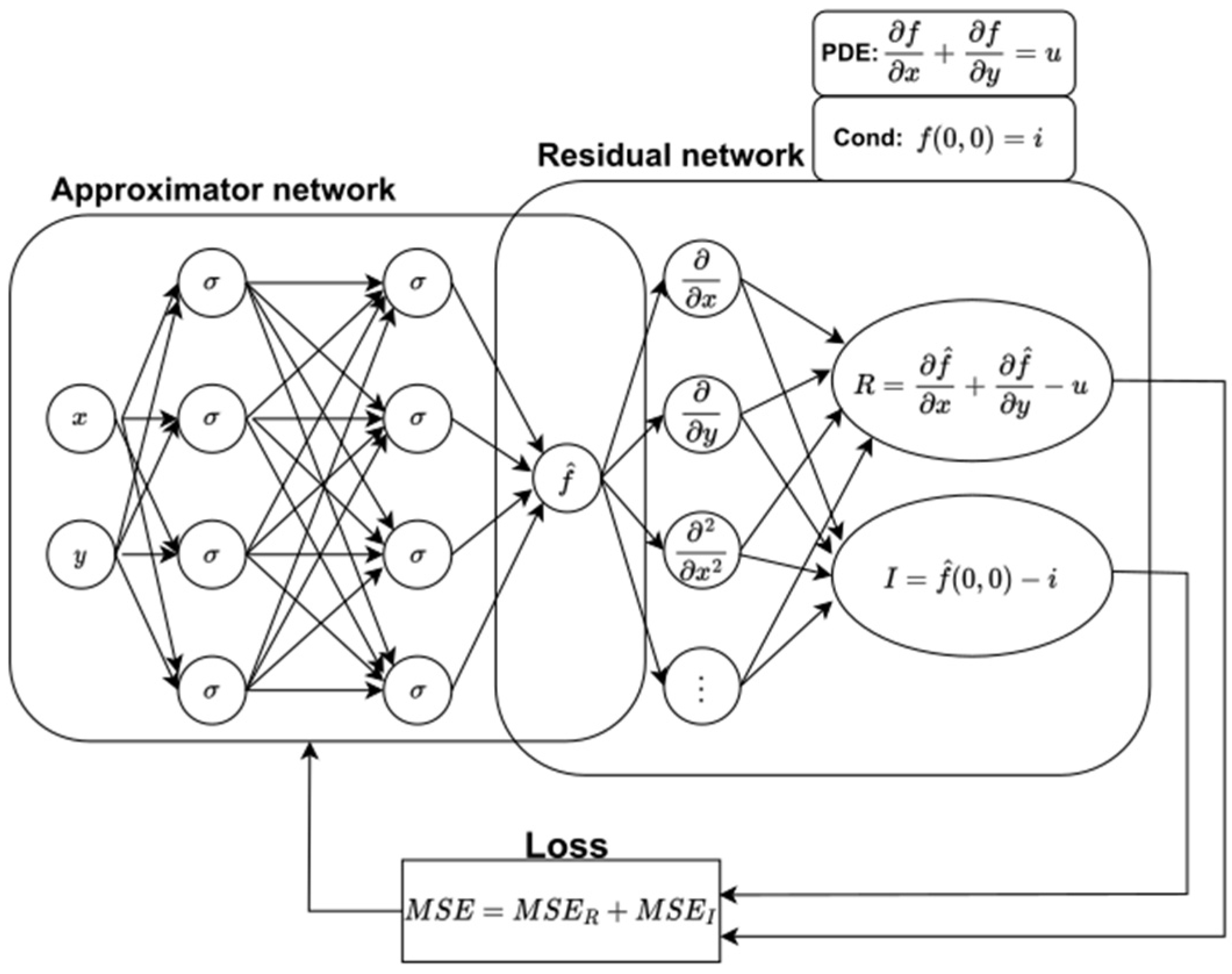 Computation 13 00275 g001