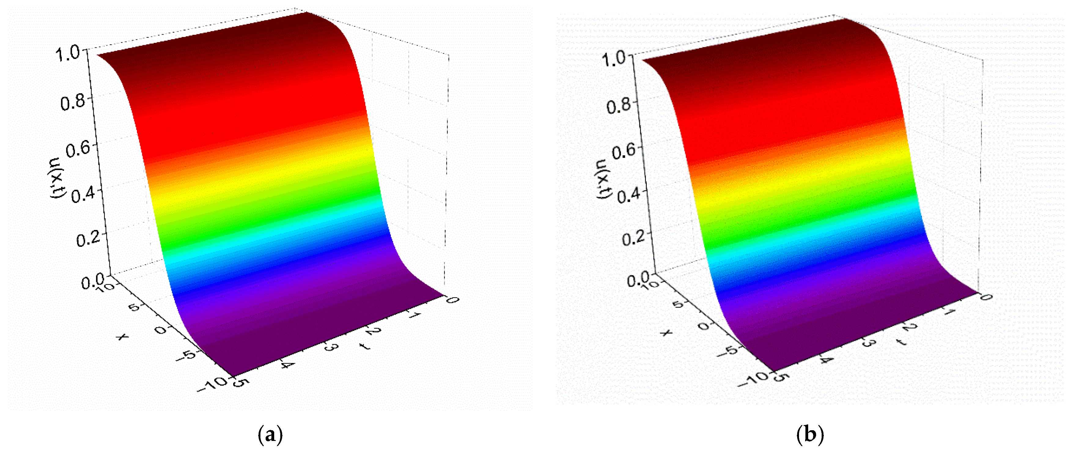 Computation 13 00275 g002