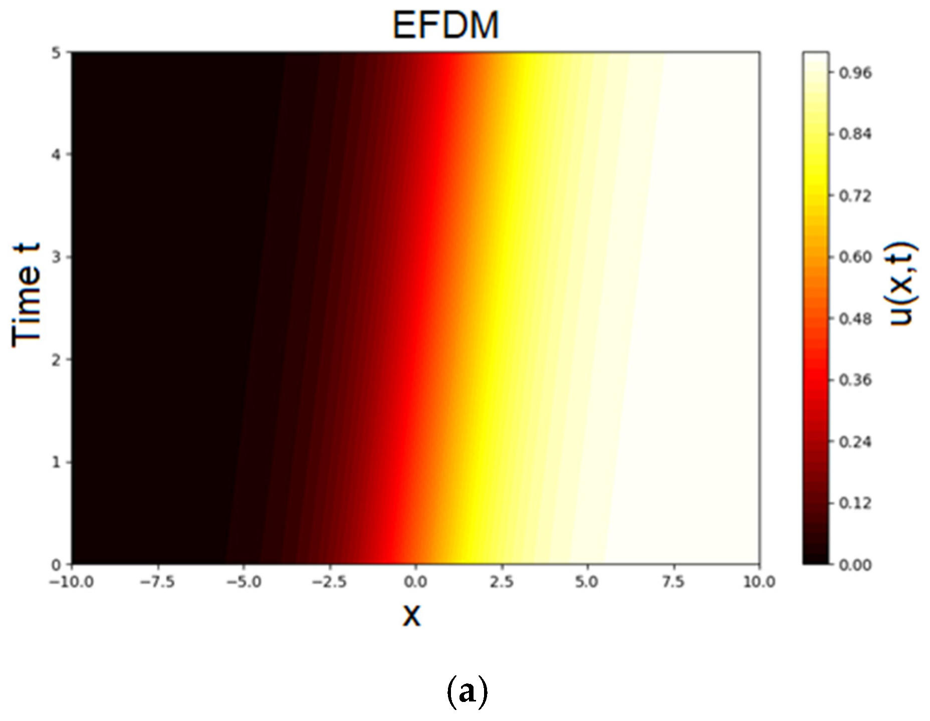 Computation 13 00275 g003a