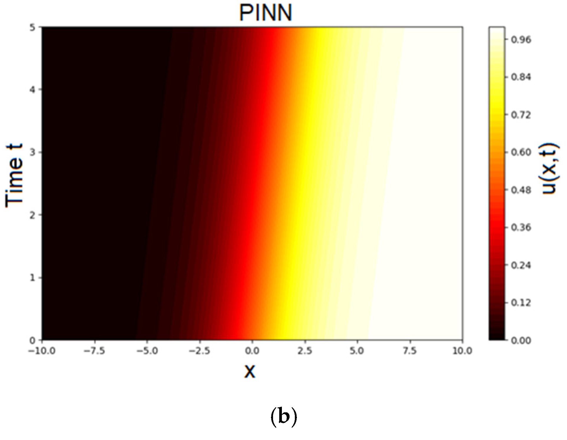Computation 13 00275 g003b