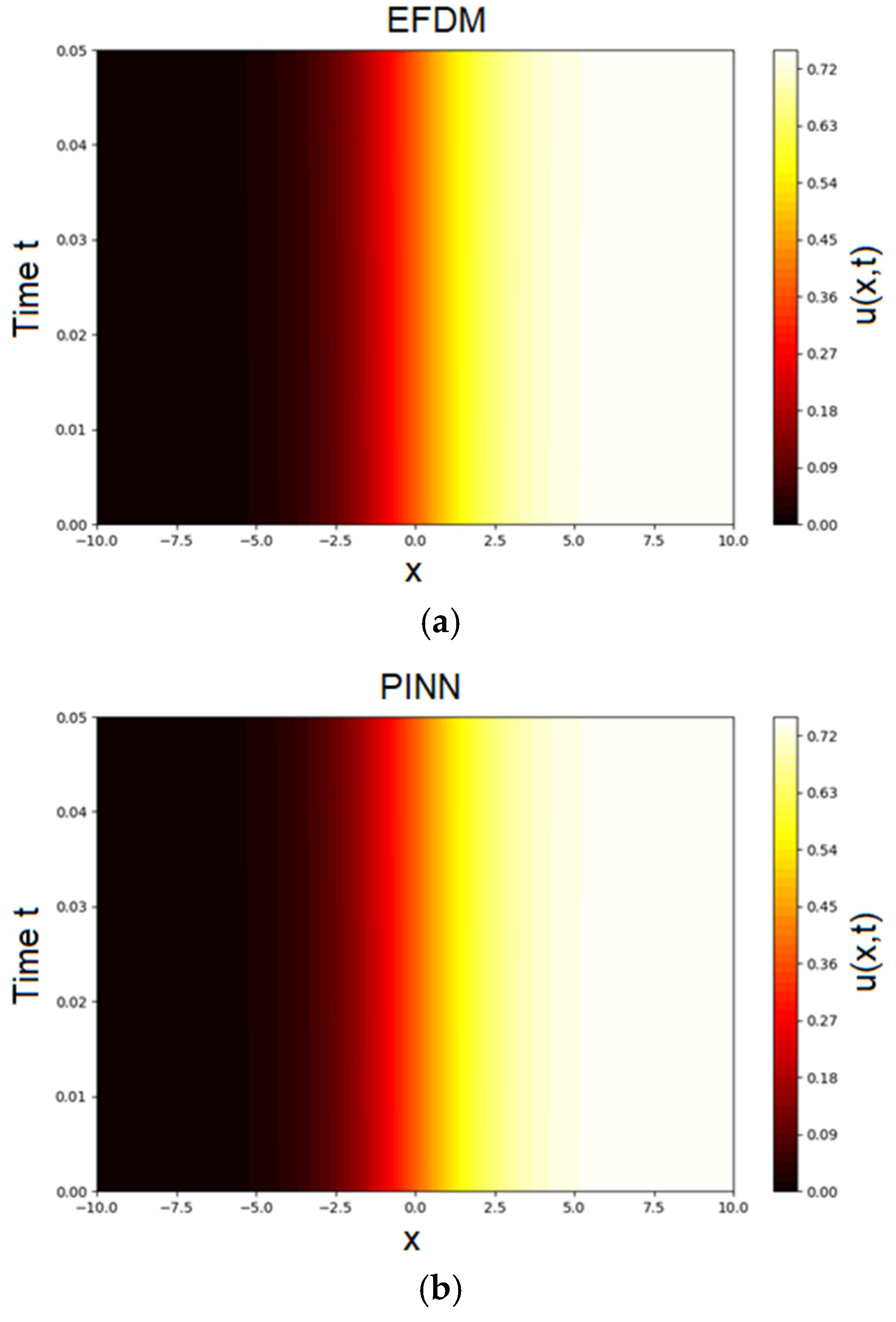 Computation 13 00275 g005