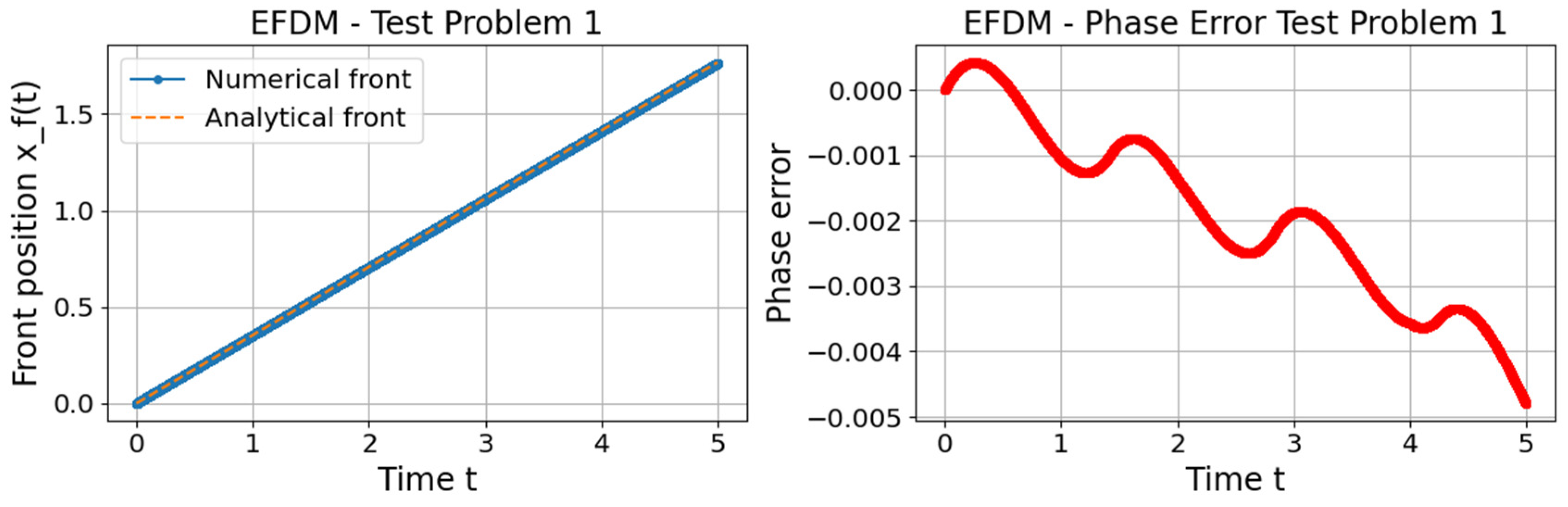 Computation 13 00275 g007a