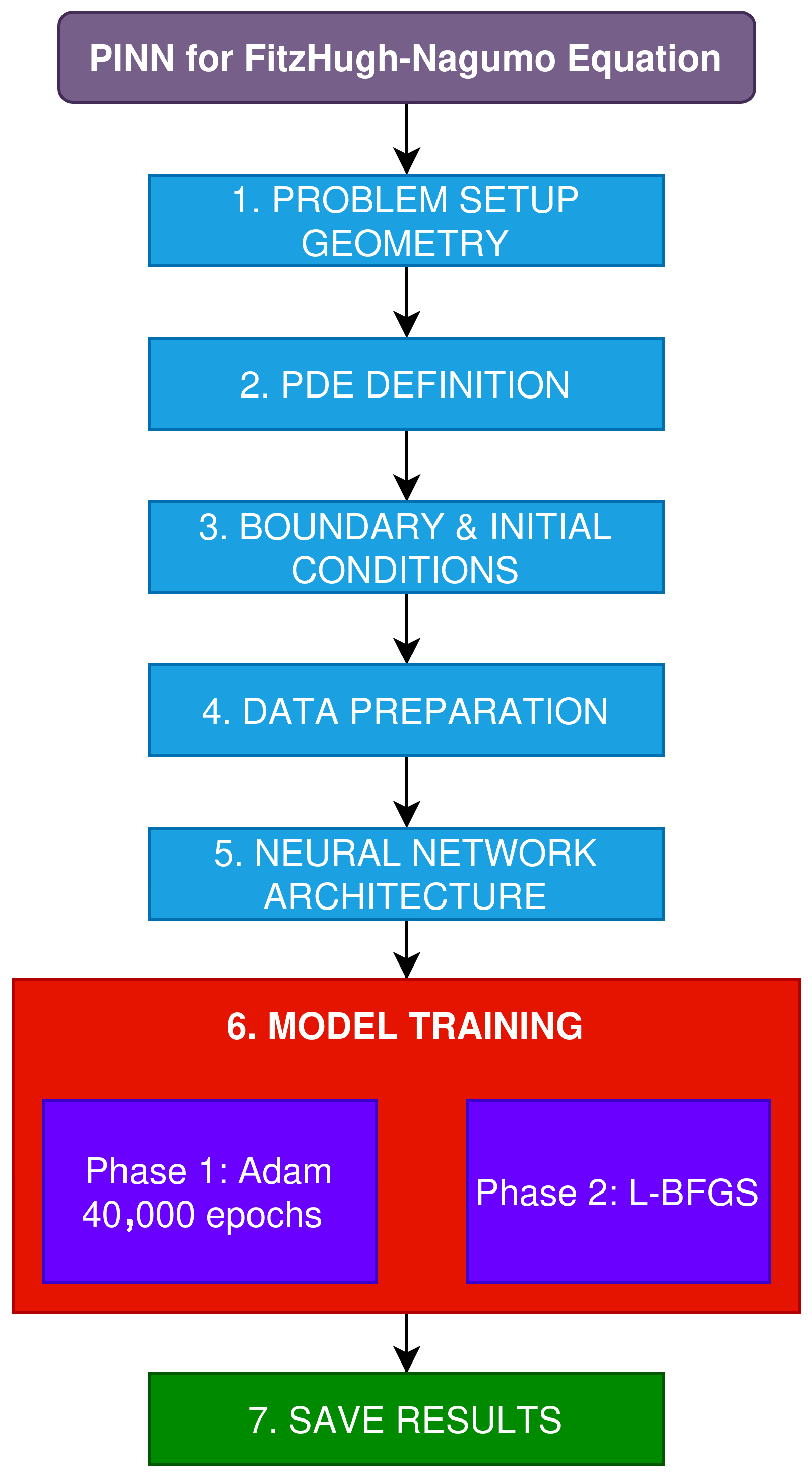 Computation 13 00275 g009