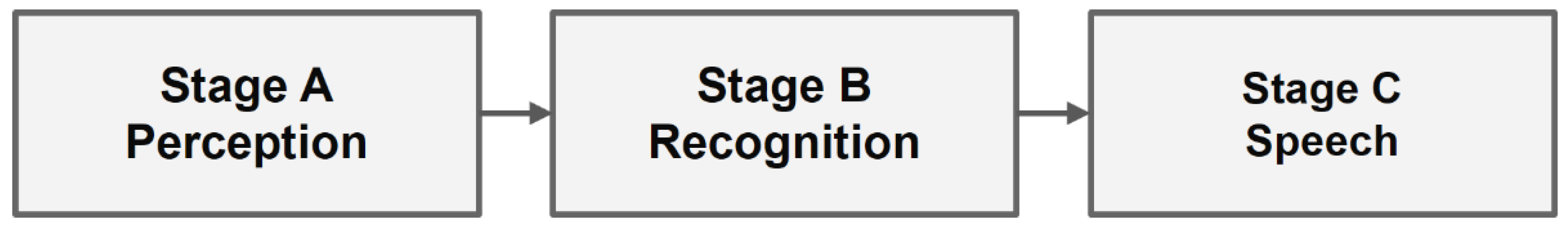 Computation 13 00277 g001