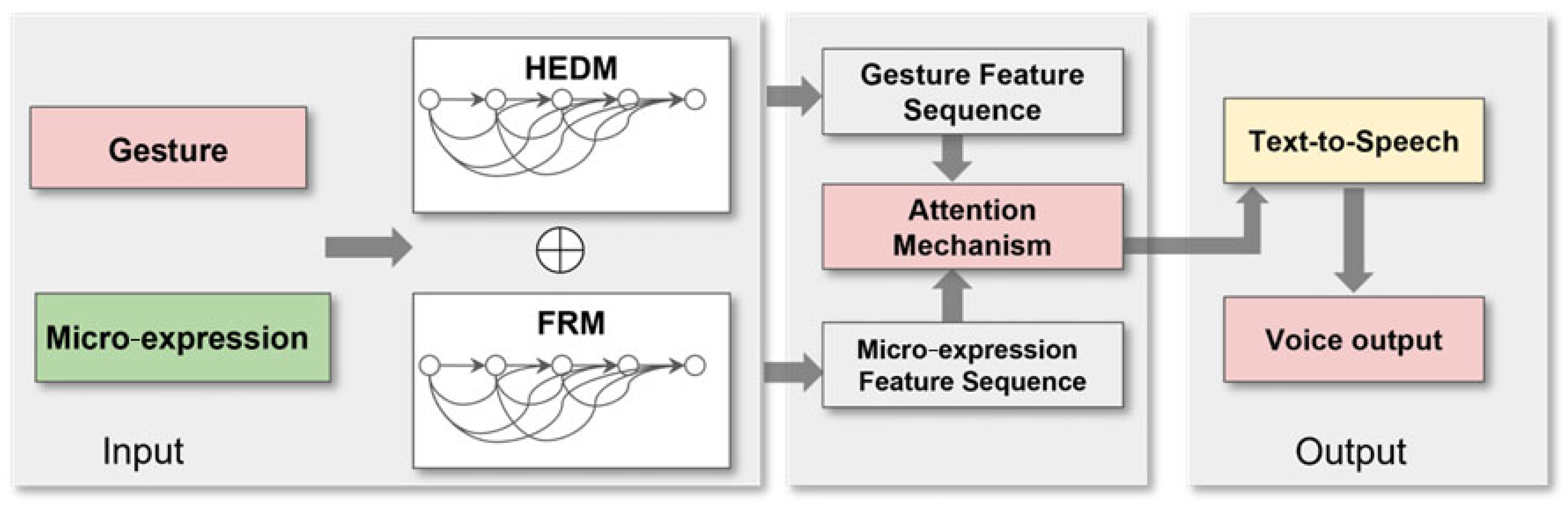 Computation 13 00277 g002