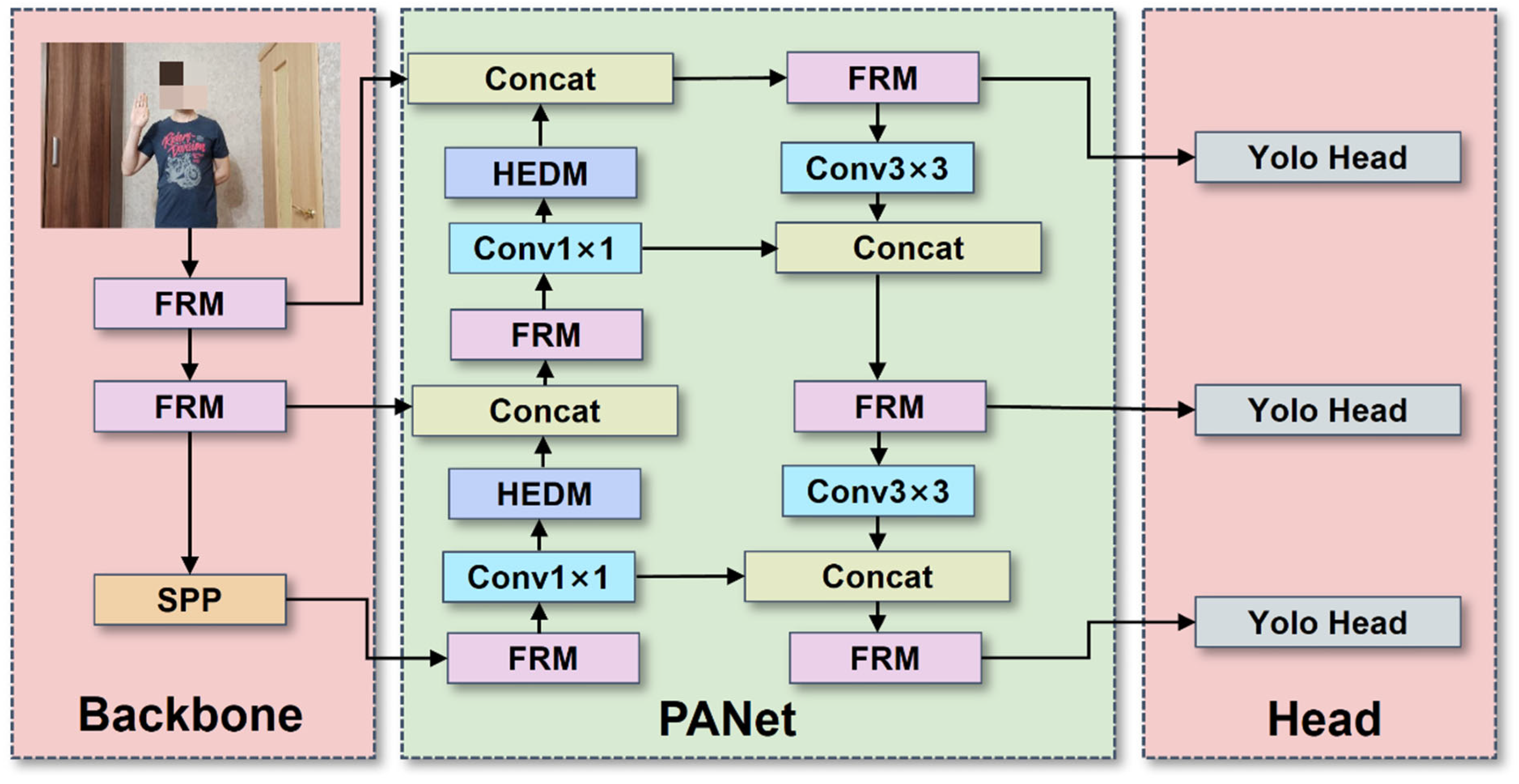 Computation 13 00277 g003