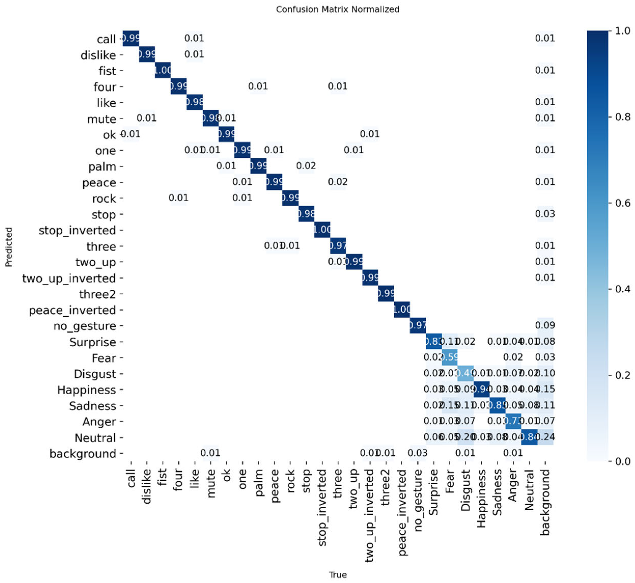 Computation 13 00277 g005